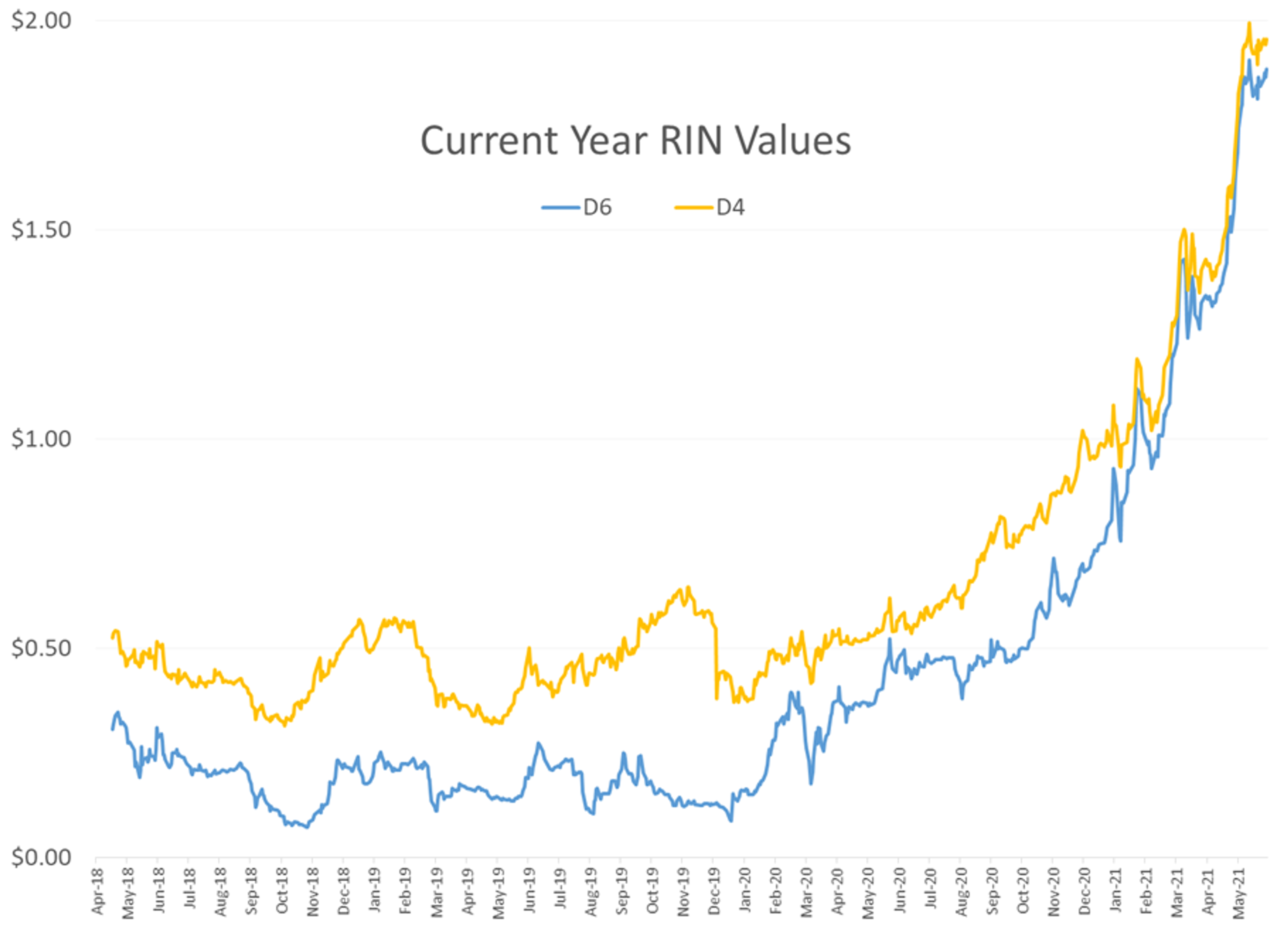 Set For New Record Highs? 