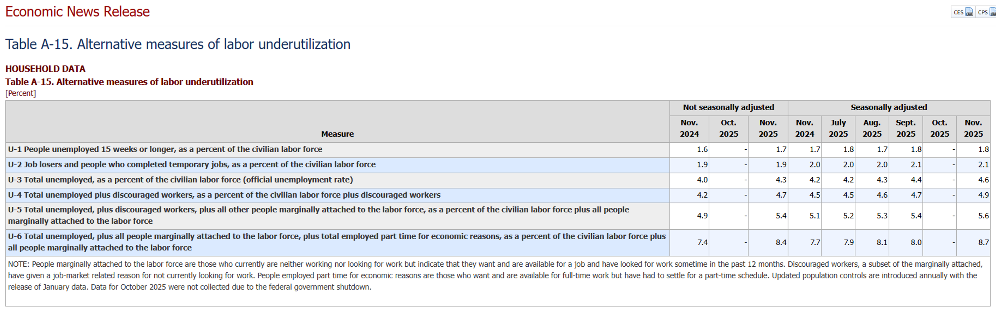 Refinery Woes And Weak Demand Push Fuel Prices Down