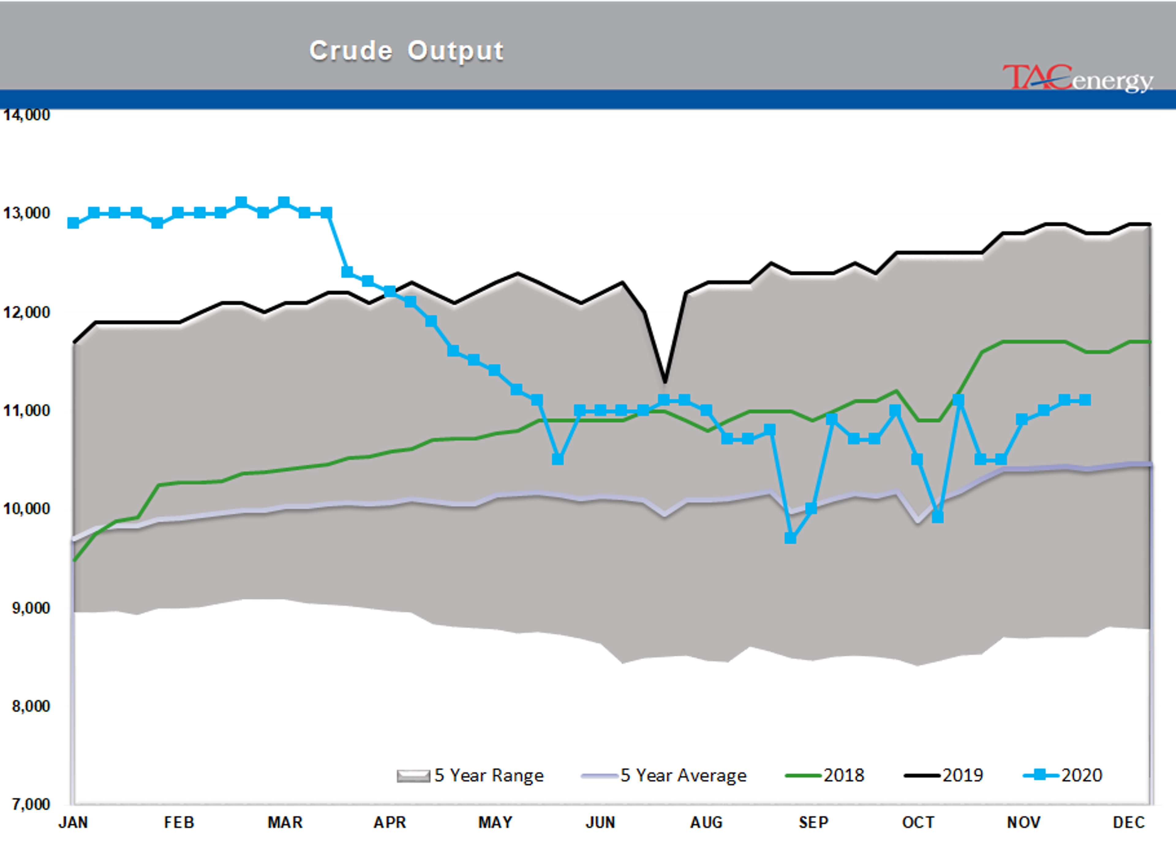 Bulls Own Control Of Energy Prices 