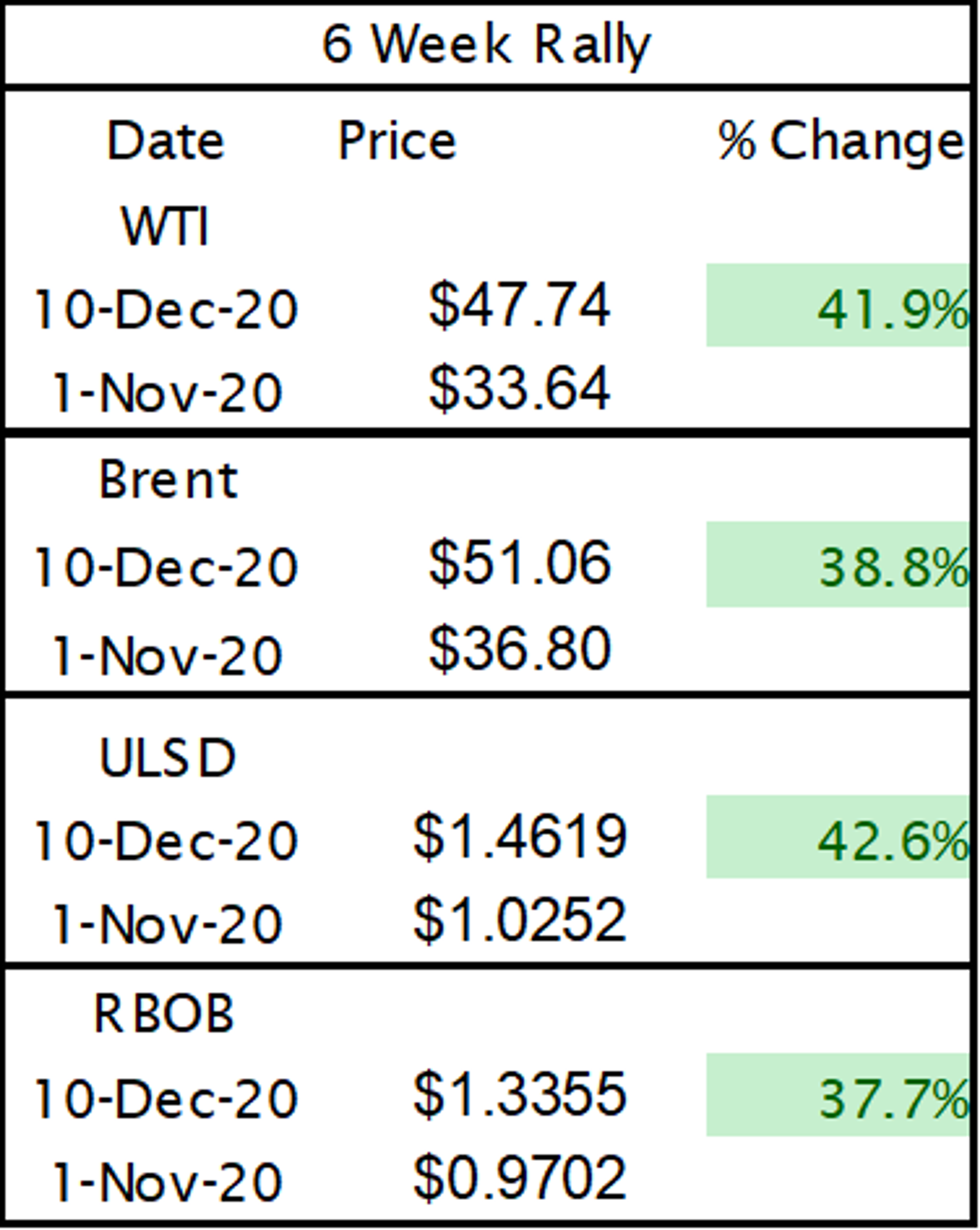 Petroleum Futures Catch Their Breath 