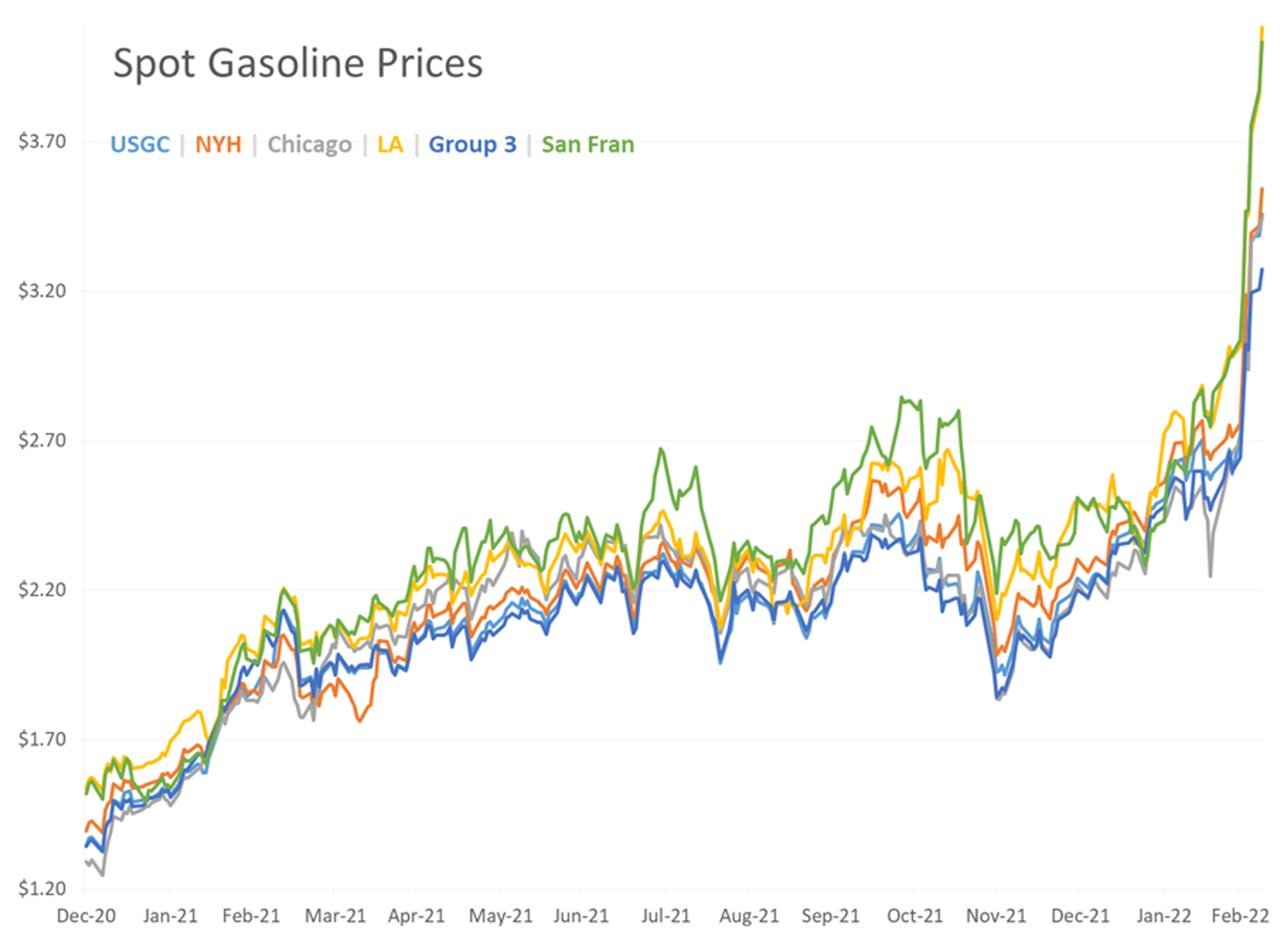 Another Day, Another 60 Cent Swing In Diesel Prices