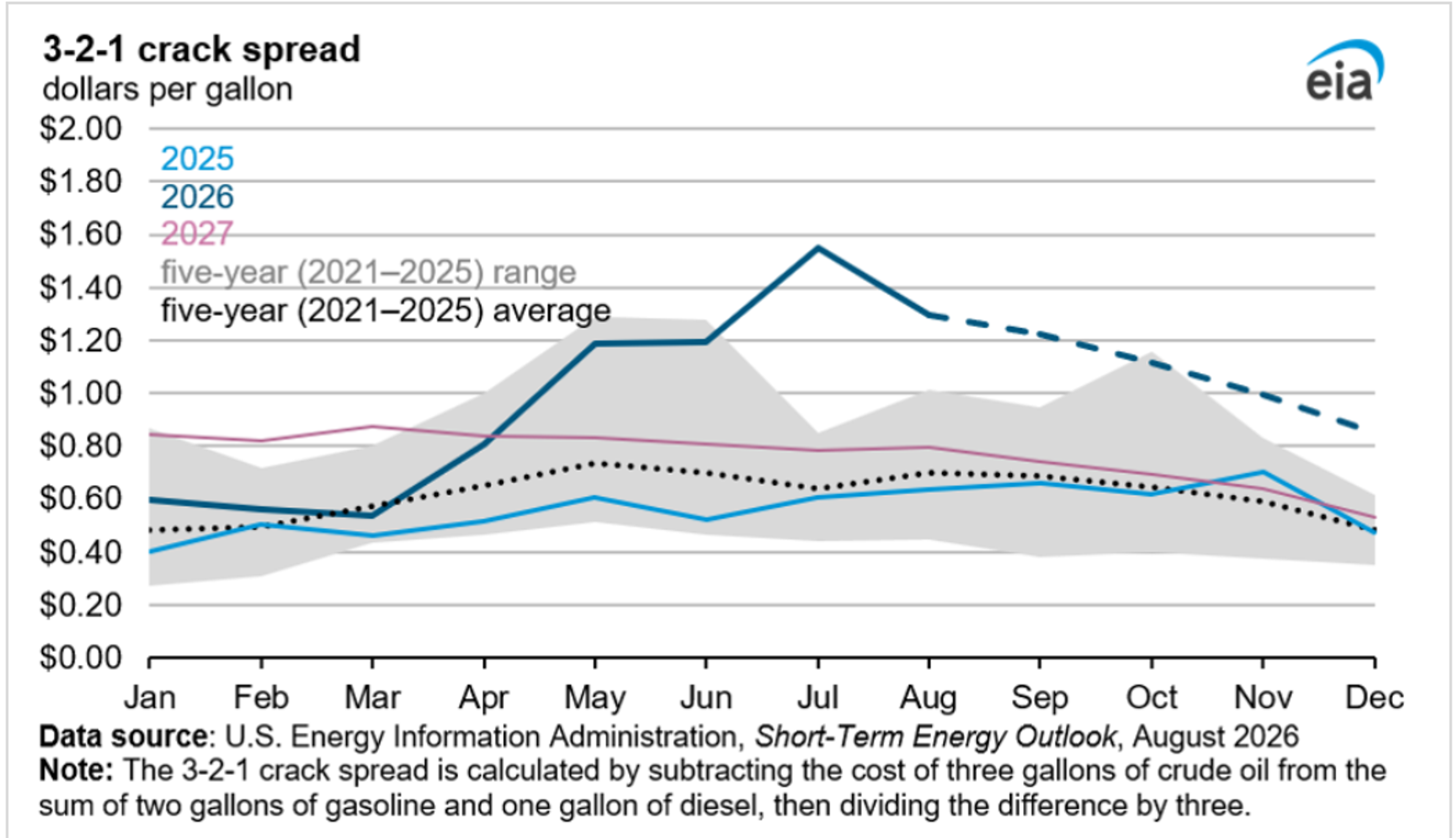 Shrinking Inventories And Growing Risks Reshape The Energy Outlook