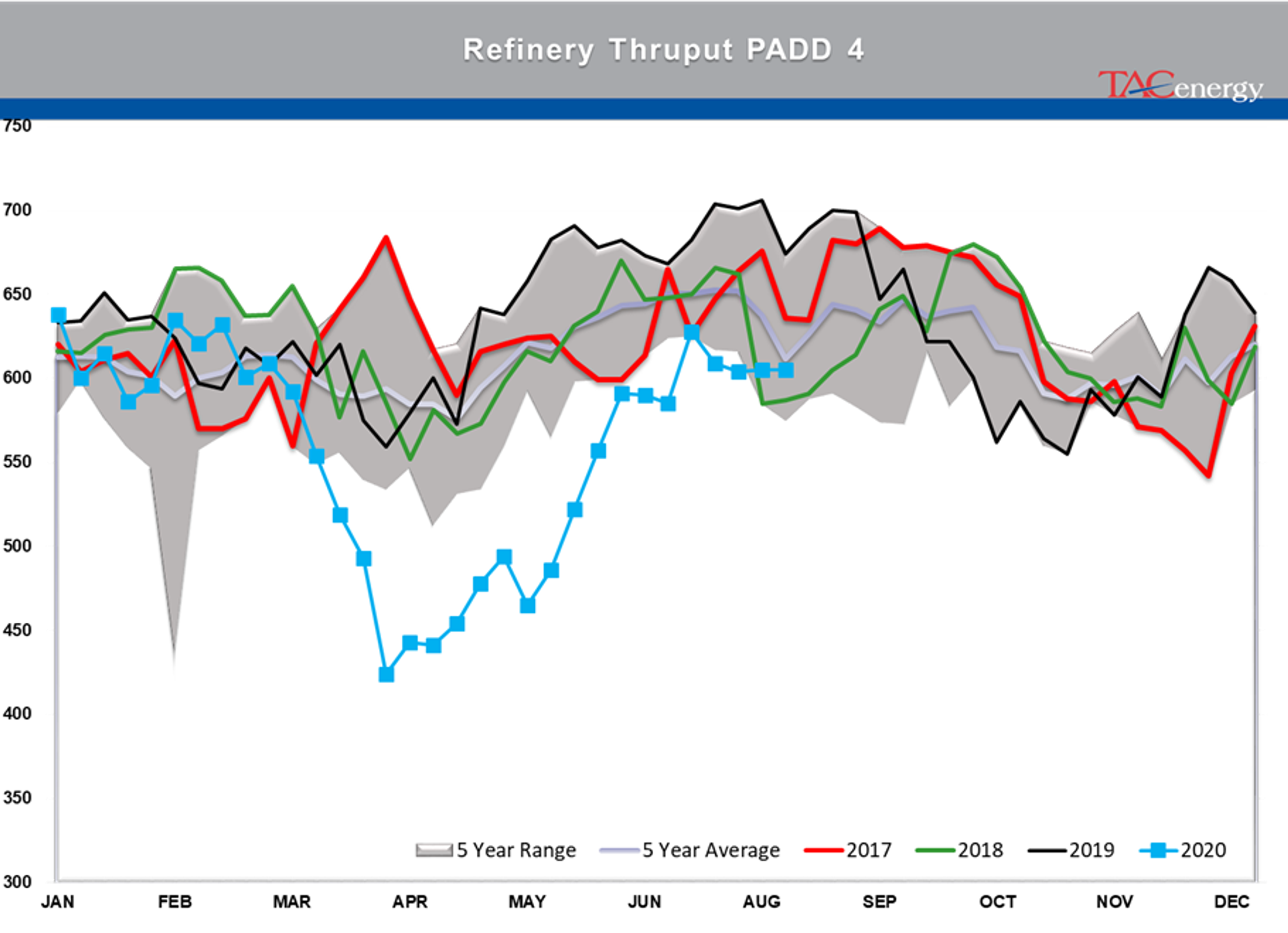 Oil Prices Settle At Their Highest Levels 