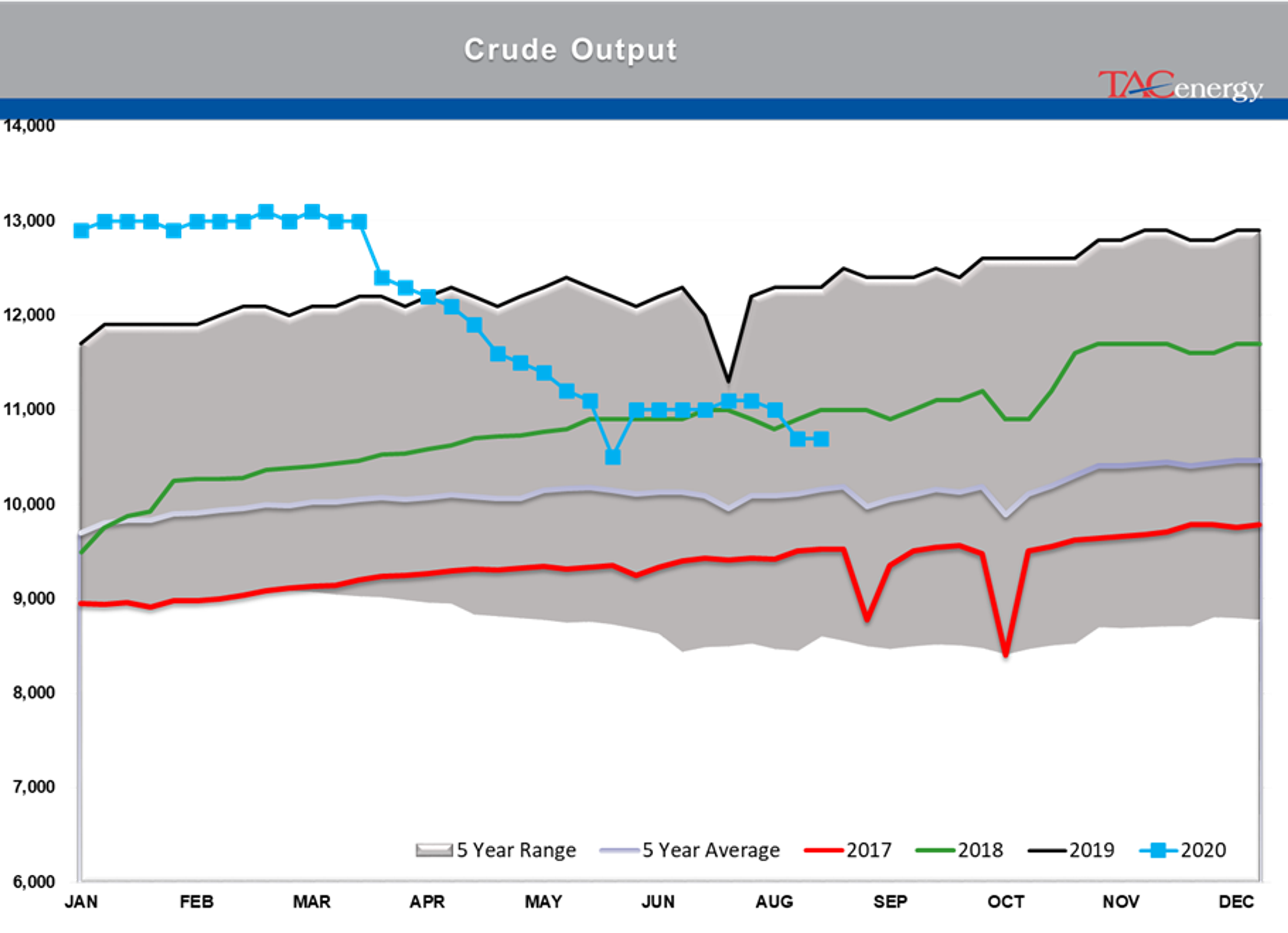 U.S. Oil Fund Receives Notice From SEC 