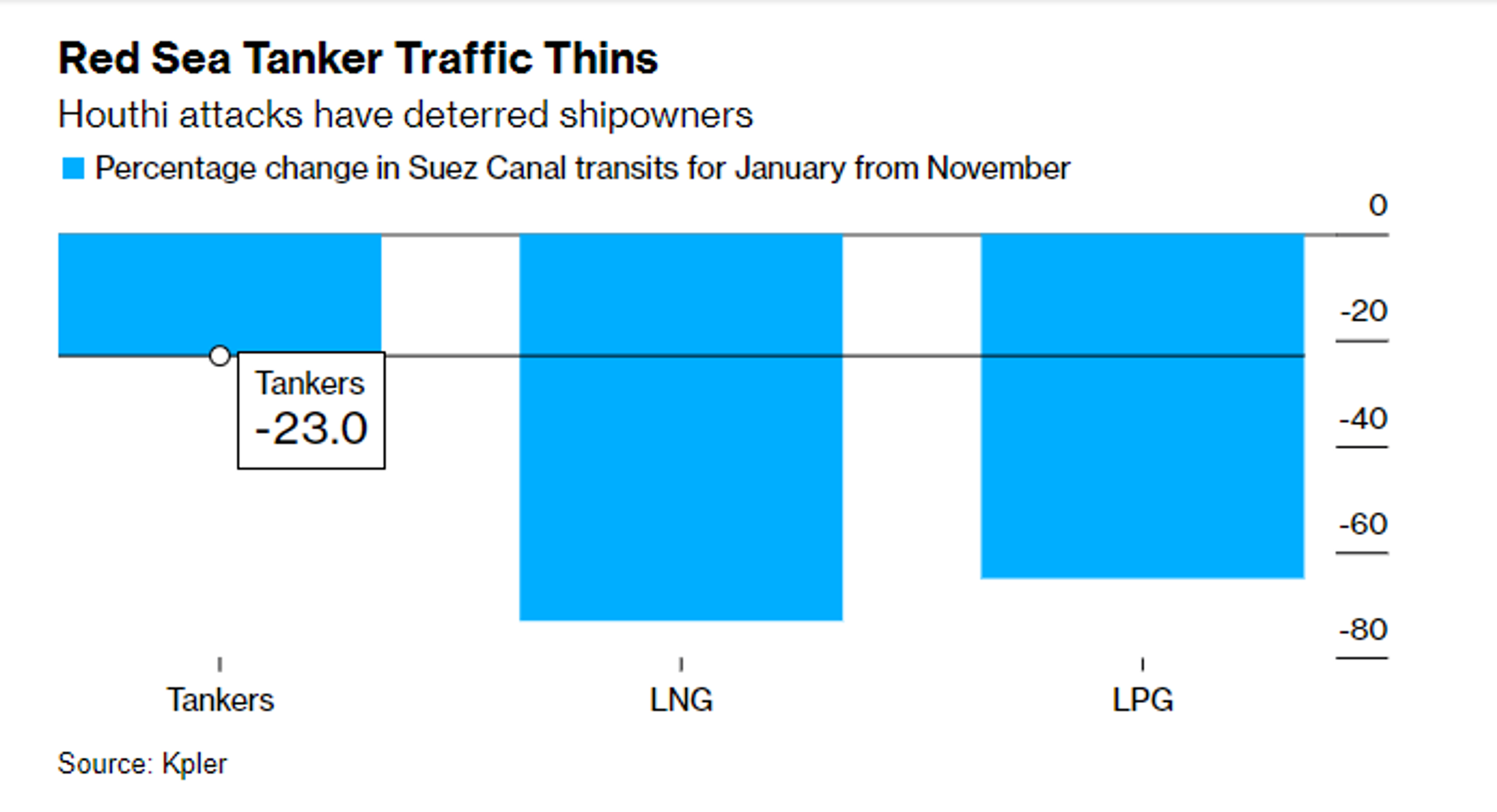 A Big Selloff Took The Wind Out Of The Bulls Sails To Start February