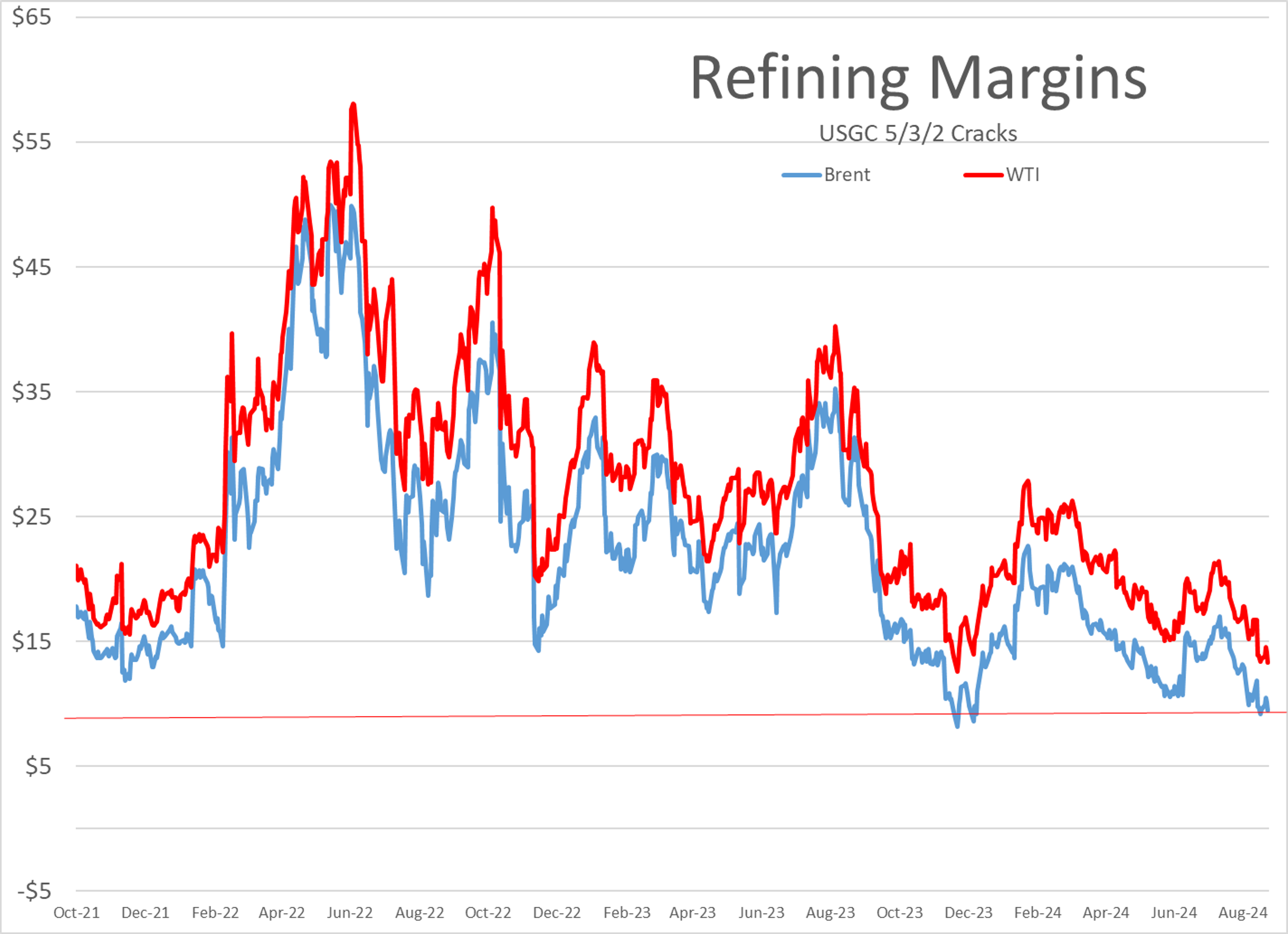 Energy Futures Are On Pace For Weekly Gains After Reaching Multi-Year Lows