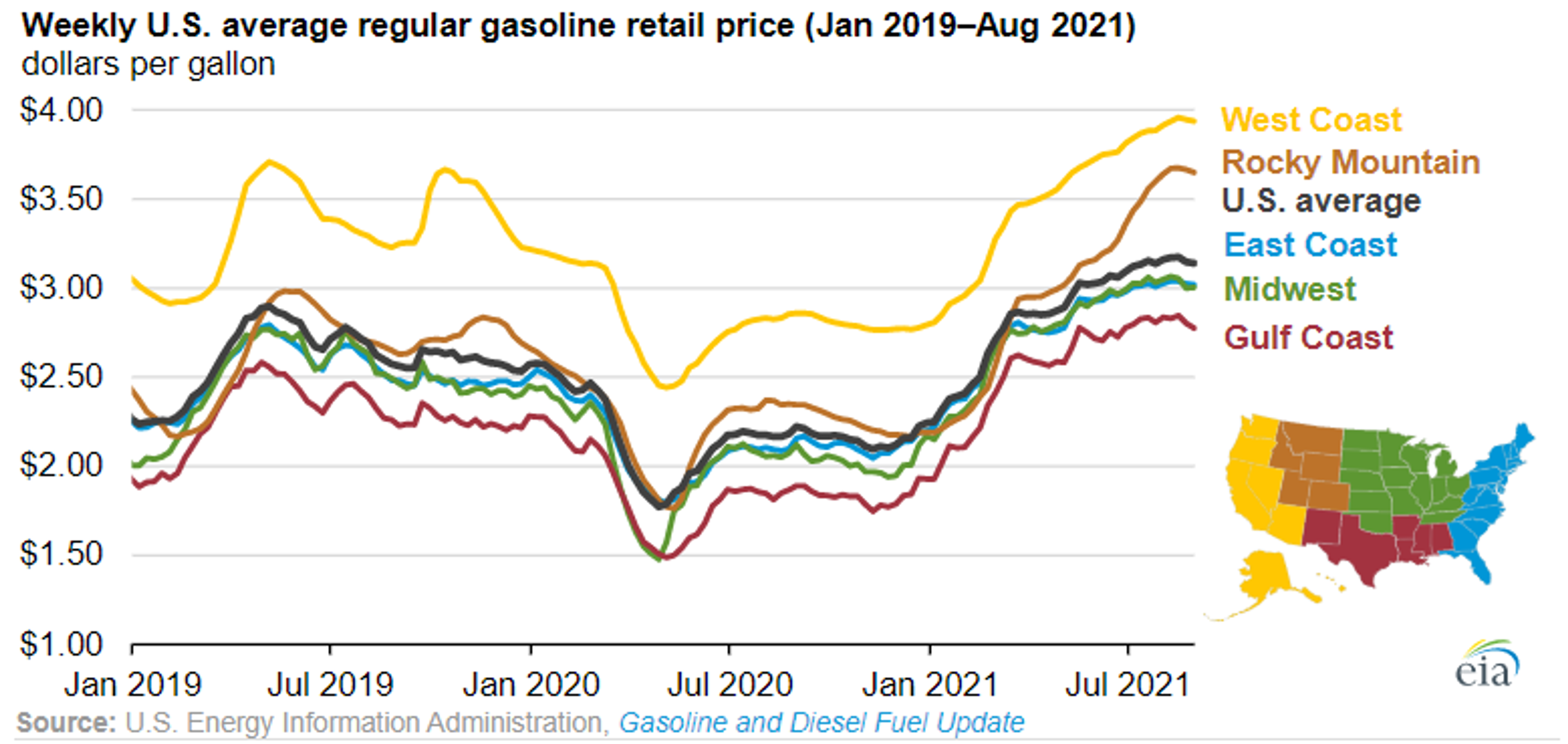 Refinery Outages in the Gulf of Mexico