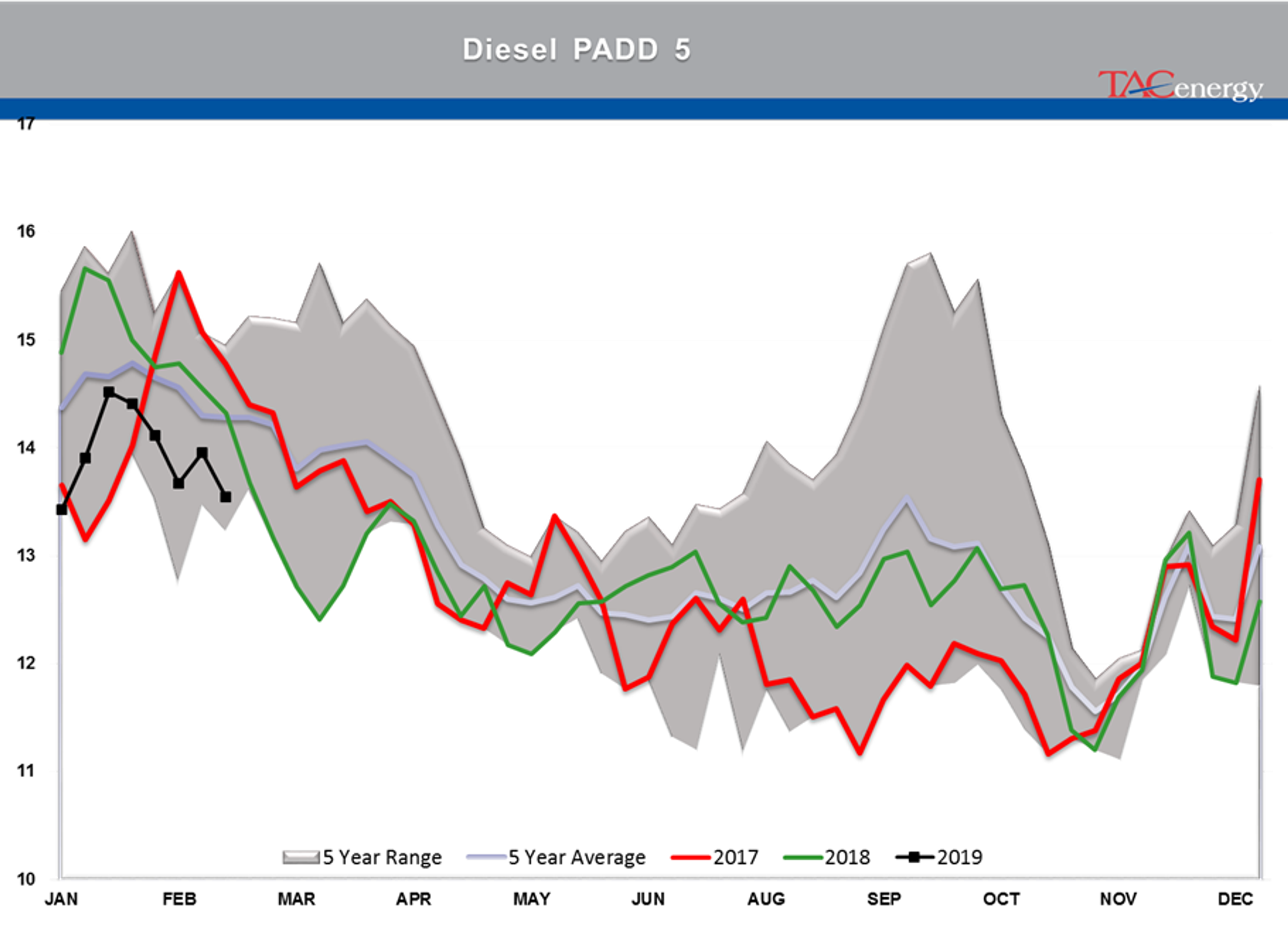 Energy Futures Taking A Breather