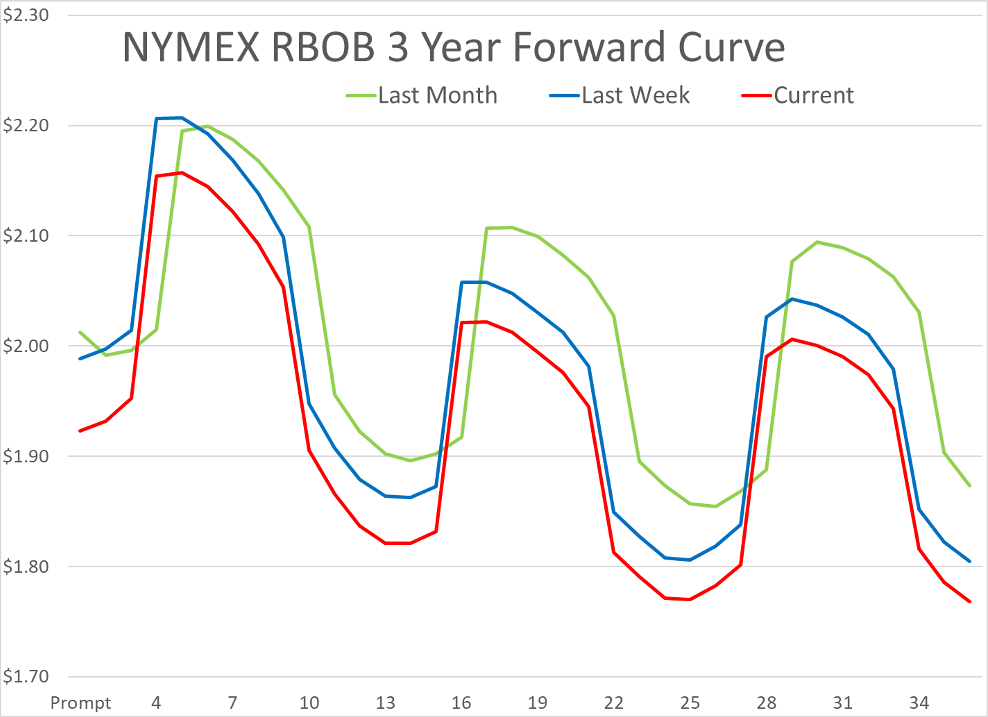 Final Business Week of 2024 Ends with a Whimper as Energy Prices Continue Downwards