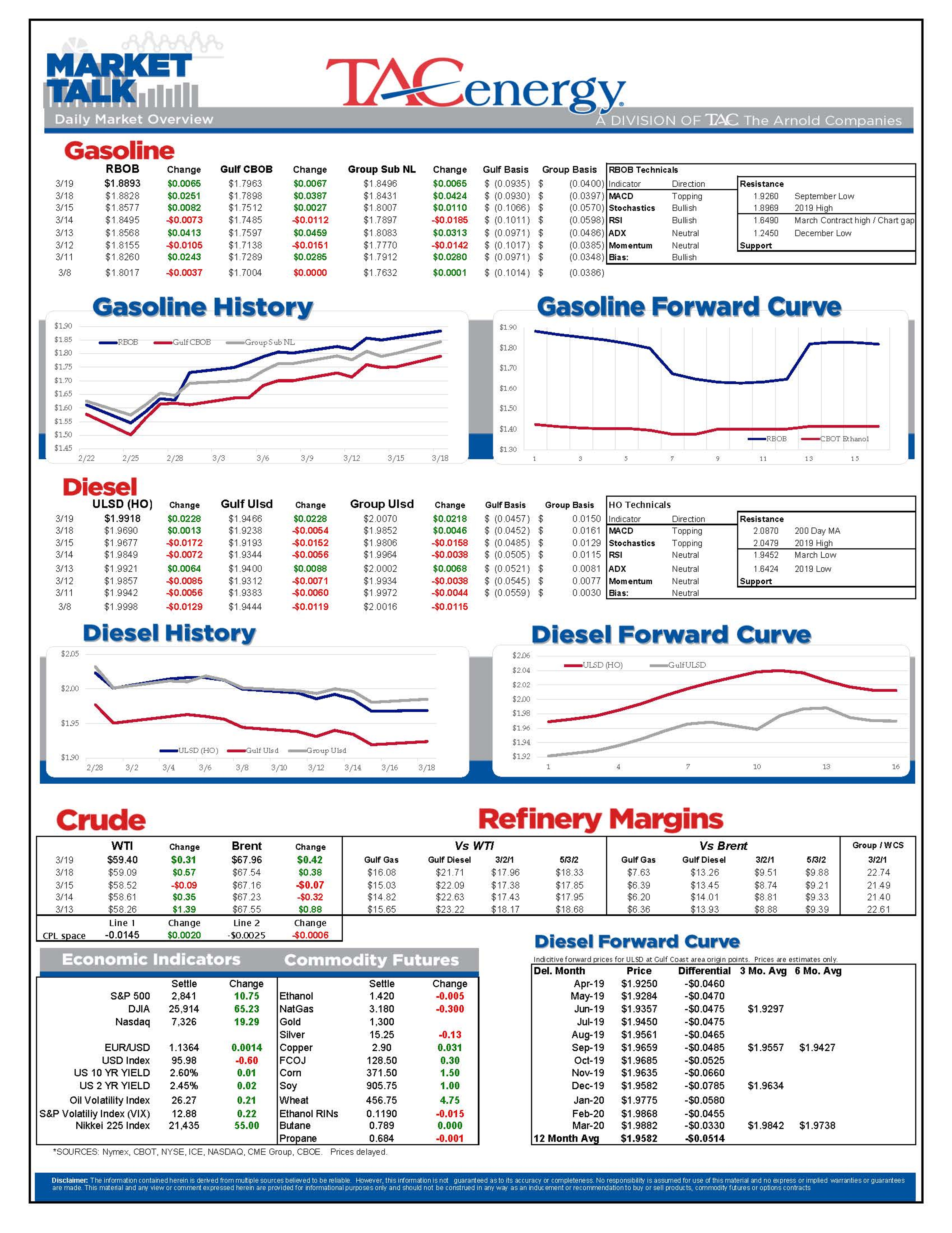 Spring Breakout Rally Continues For Energy Futures