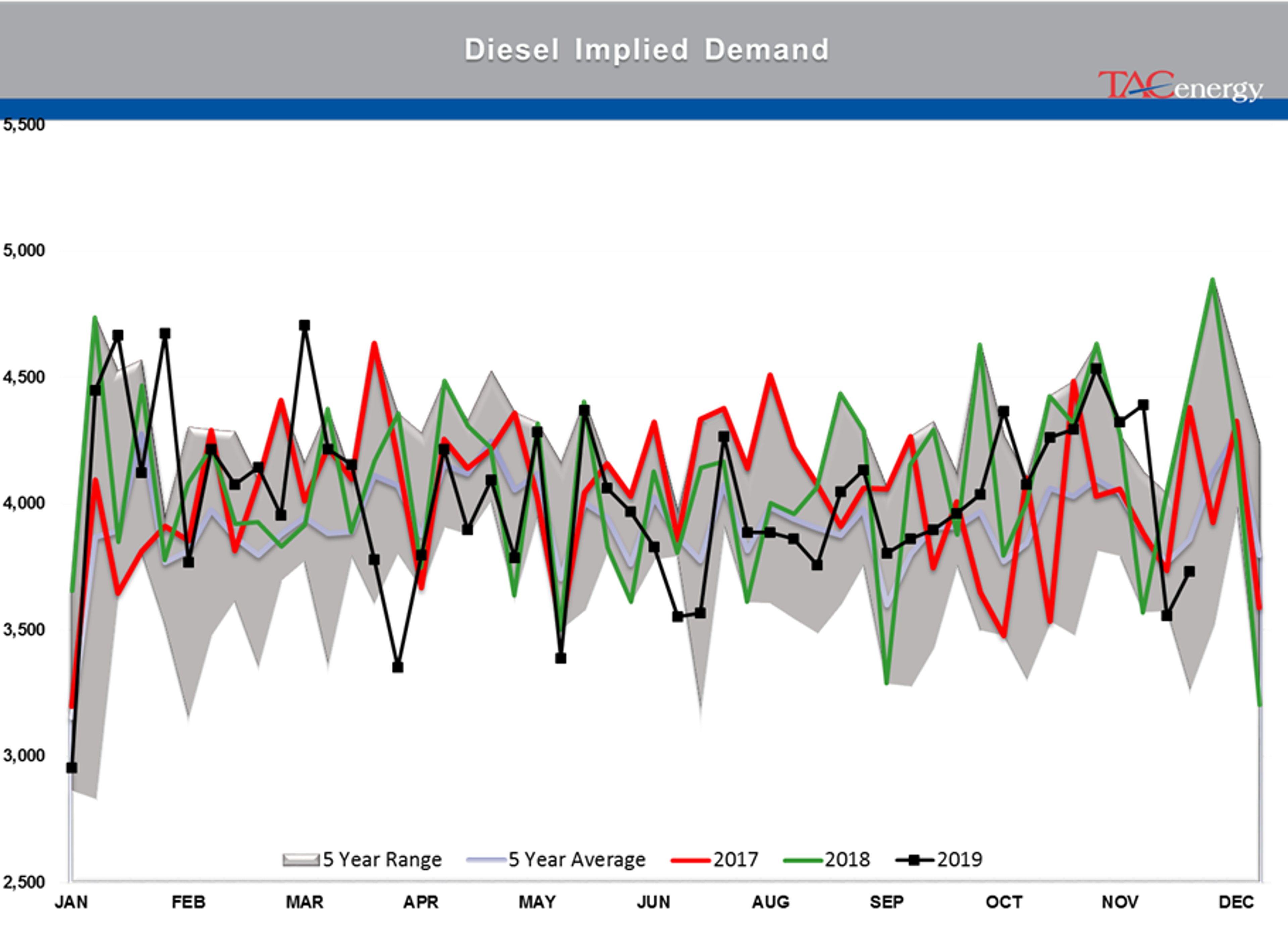 Bearish Inventory Reports Knock Back Energy Prices