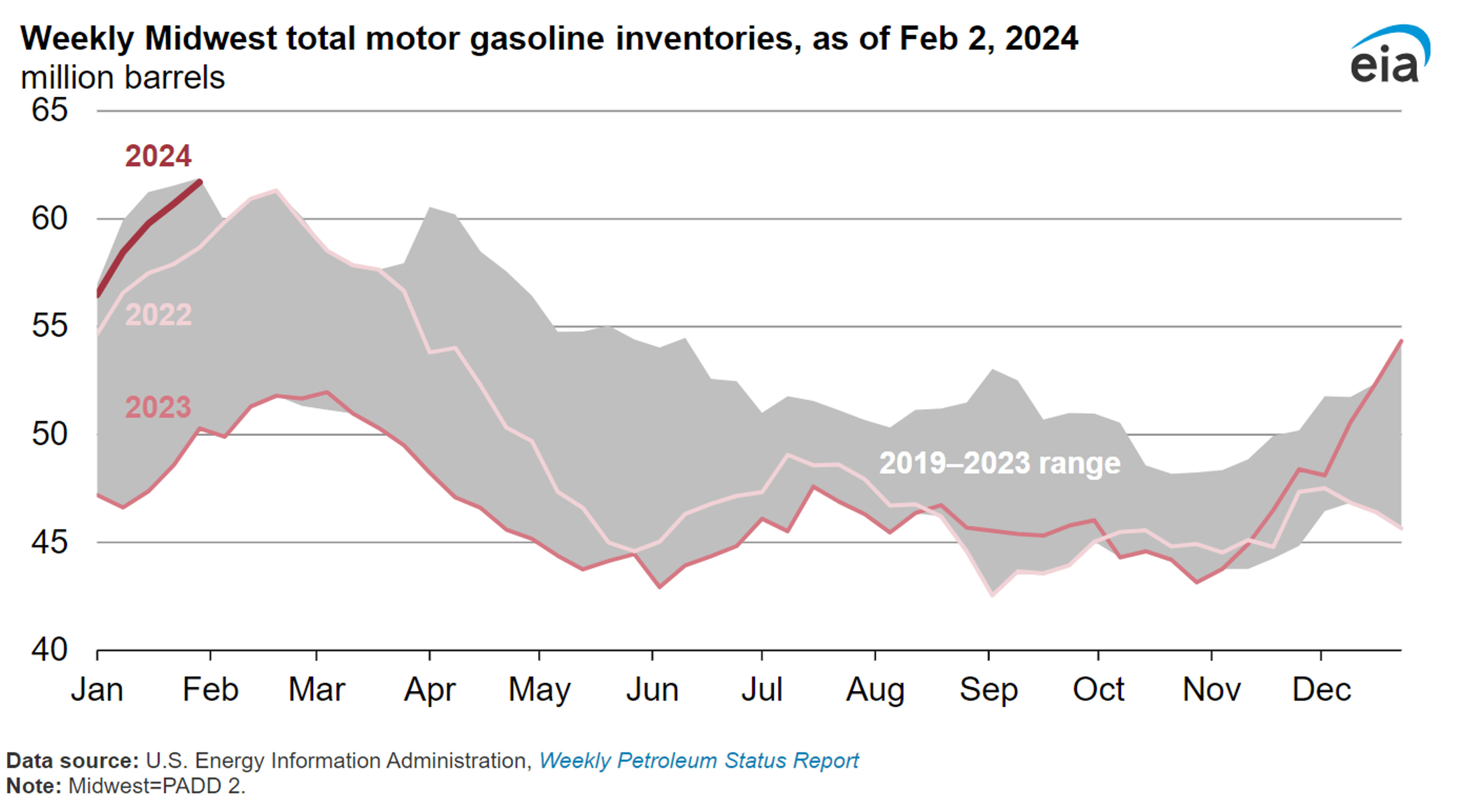 Energy Prices Were Rallying Overnight After Monday’s Sell-Off Proved Short Lived