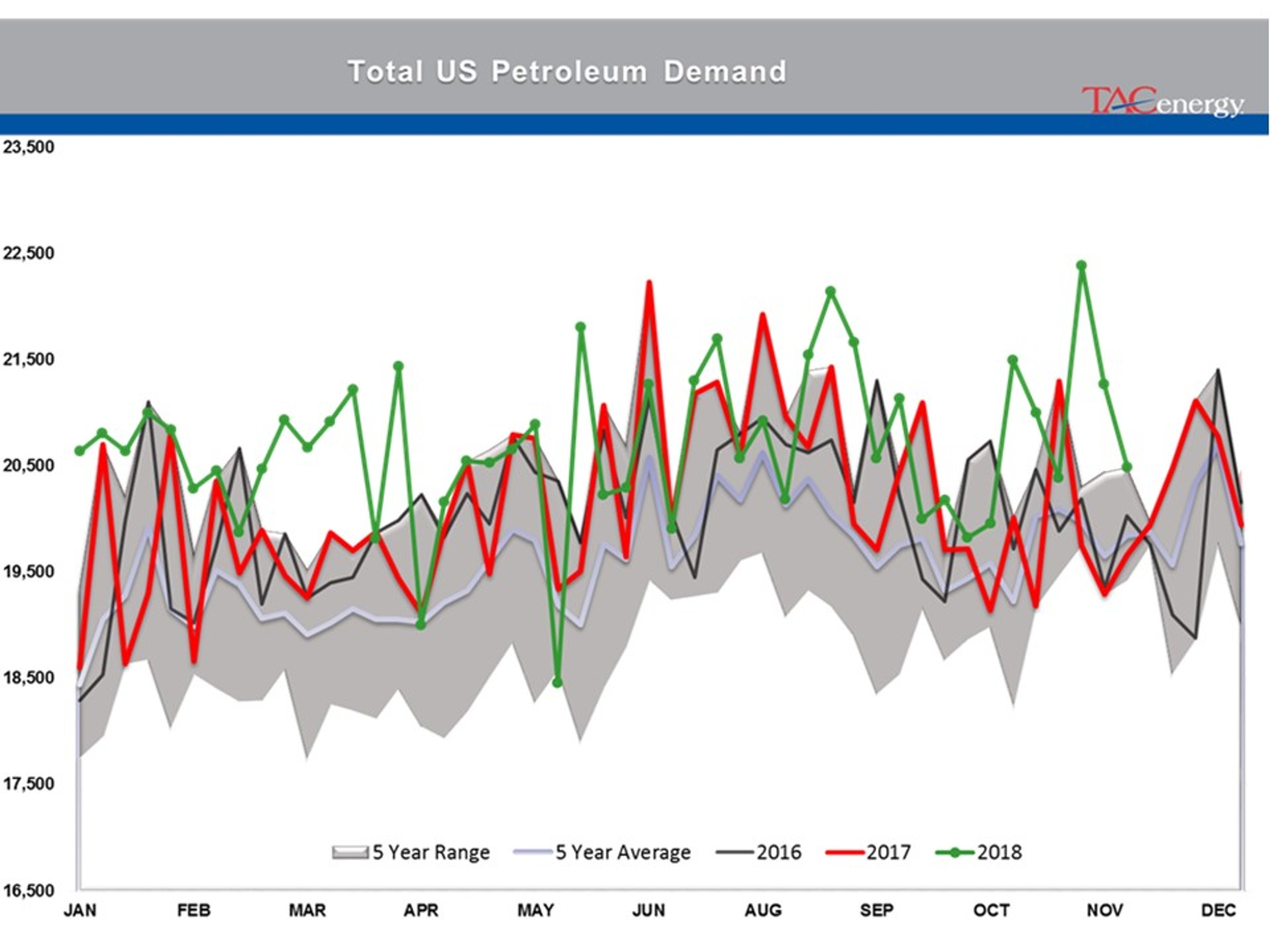 Energy Futures In Recovery Rally Mode