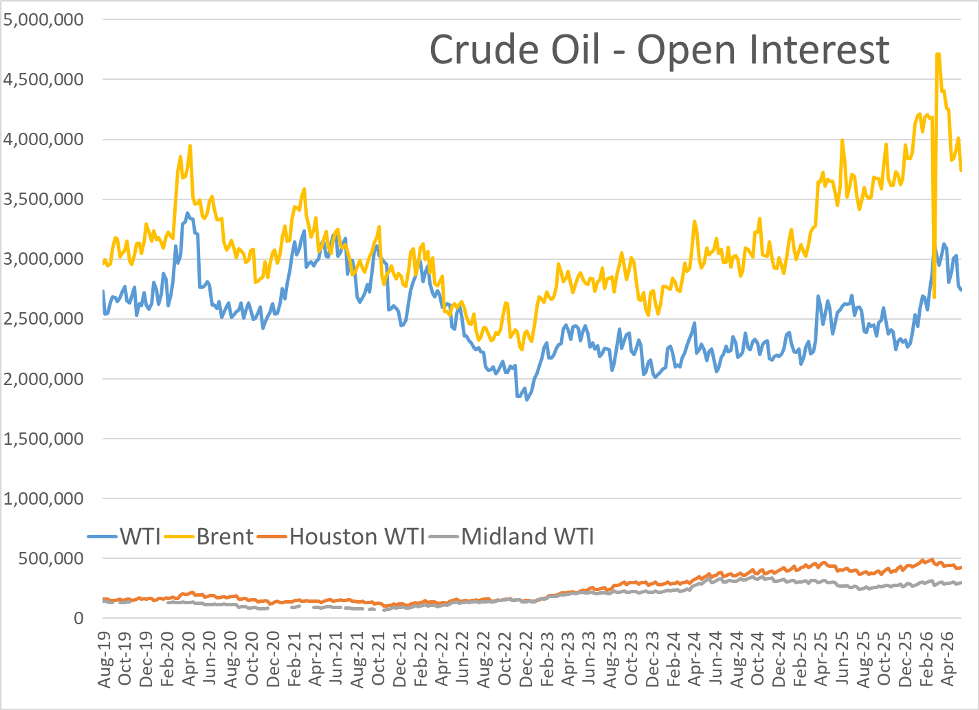 June Opens With Energy Gains Amid Rising Global Tensions