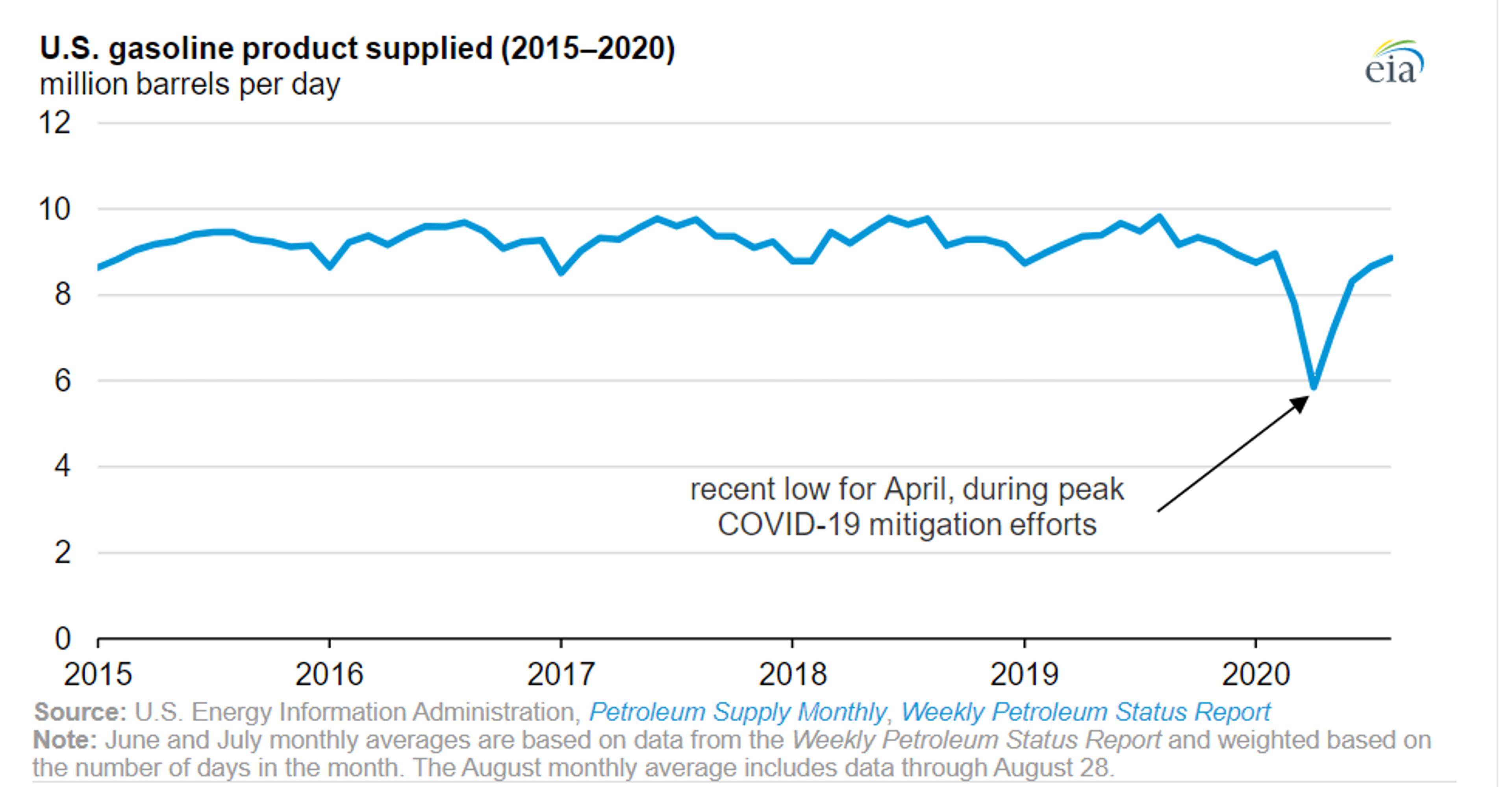 Energy Markets Limp Into Labor Day Weekend