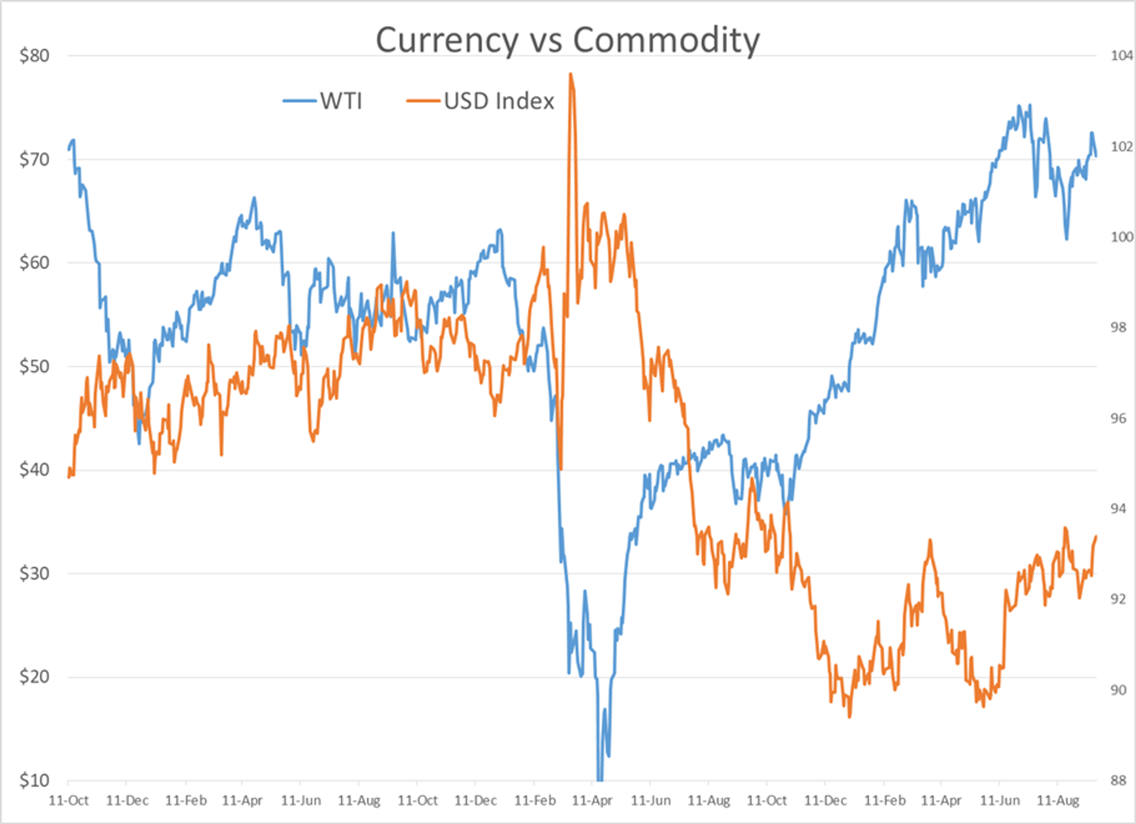 Energy Futures Hold Up In The Face Of Fear Trade