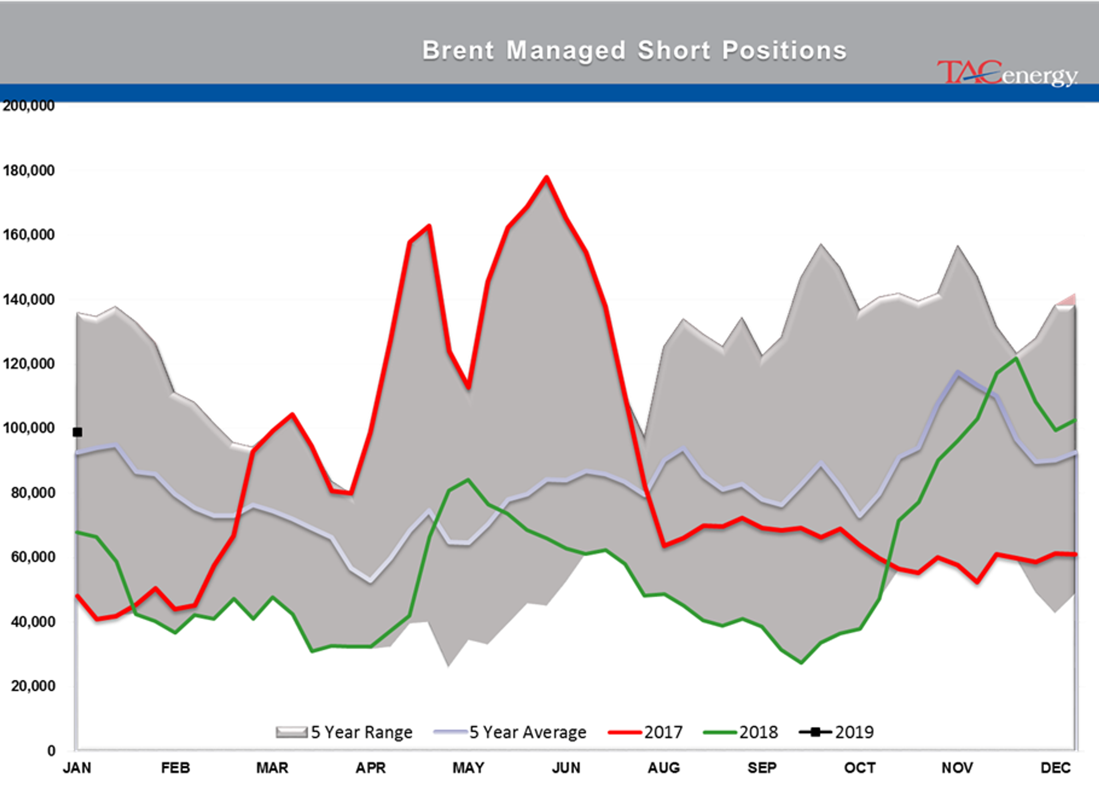 Energy And Equity Markets Starting Monday In Red