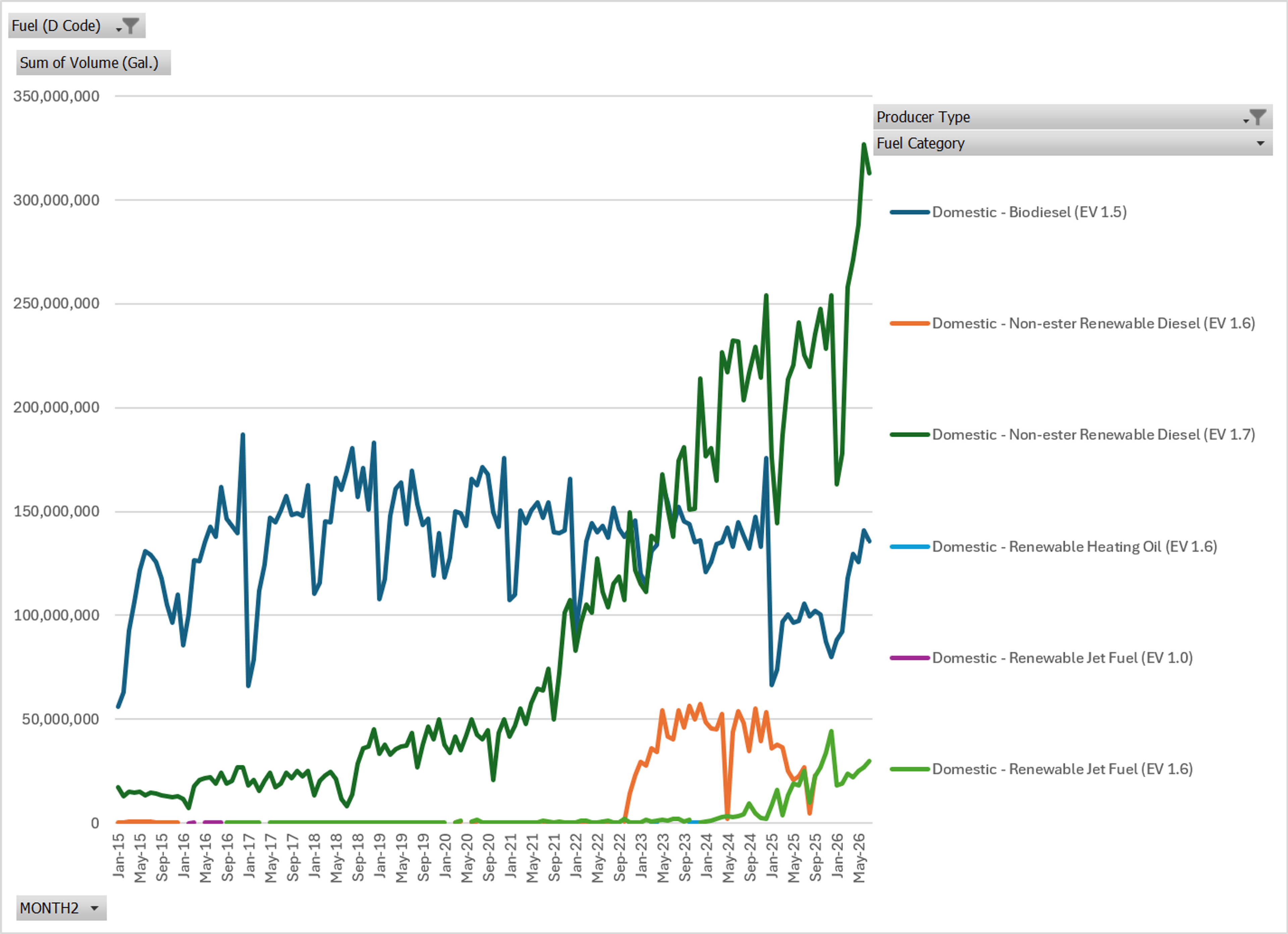 Energy Markets Rally On Growing Fuel Shortages And Global Supply Threats