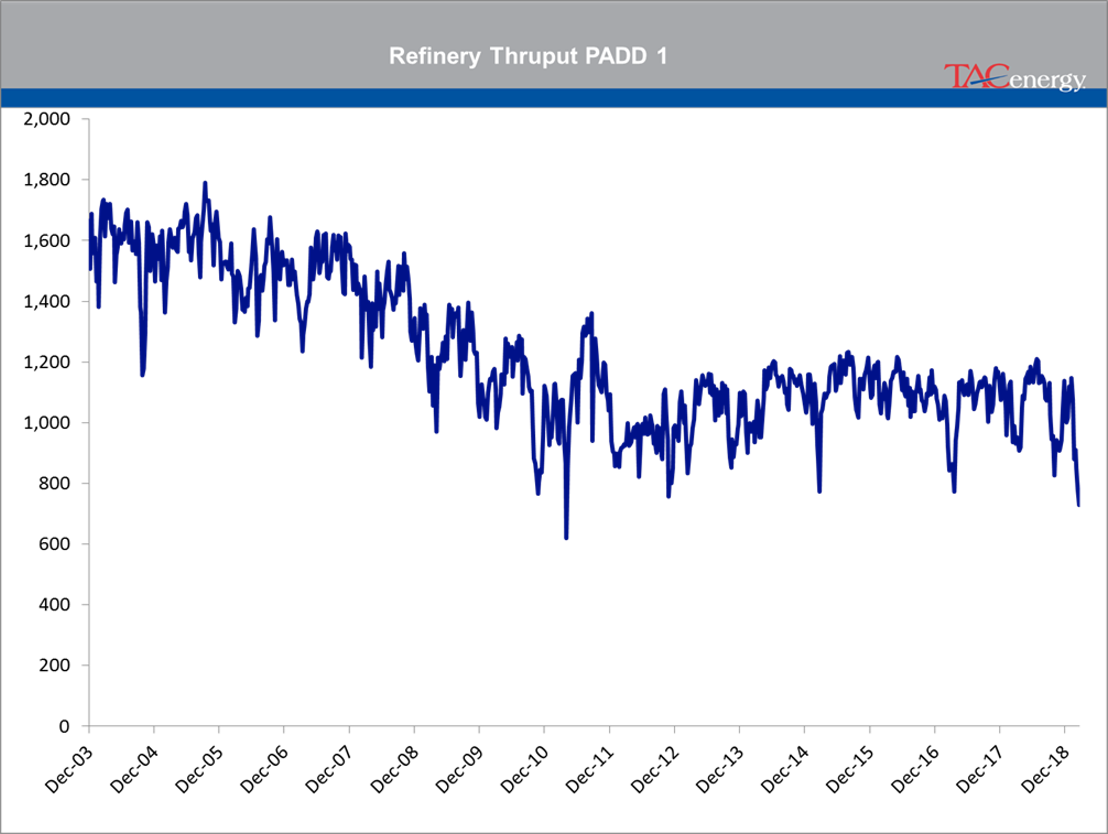 Energy Futures Taking A Breather