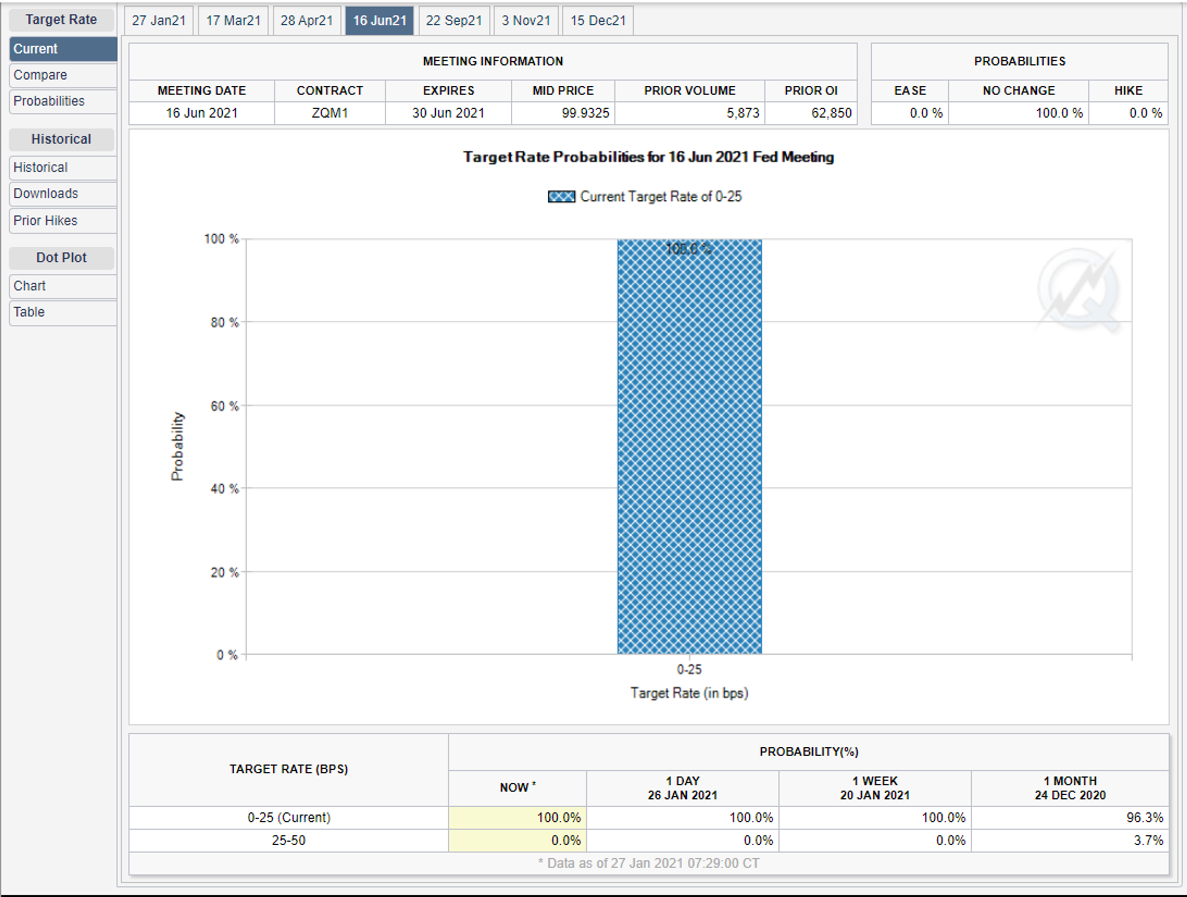 Energy Futures Ticking Modestly Lower