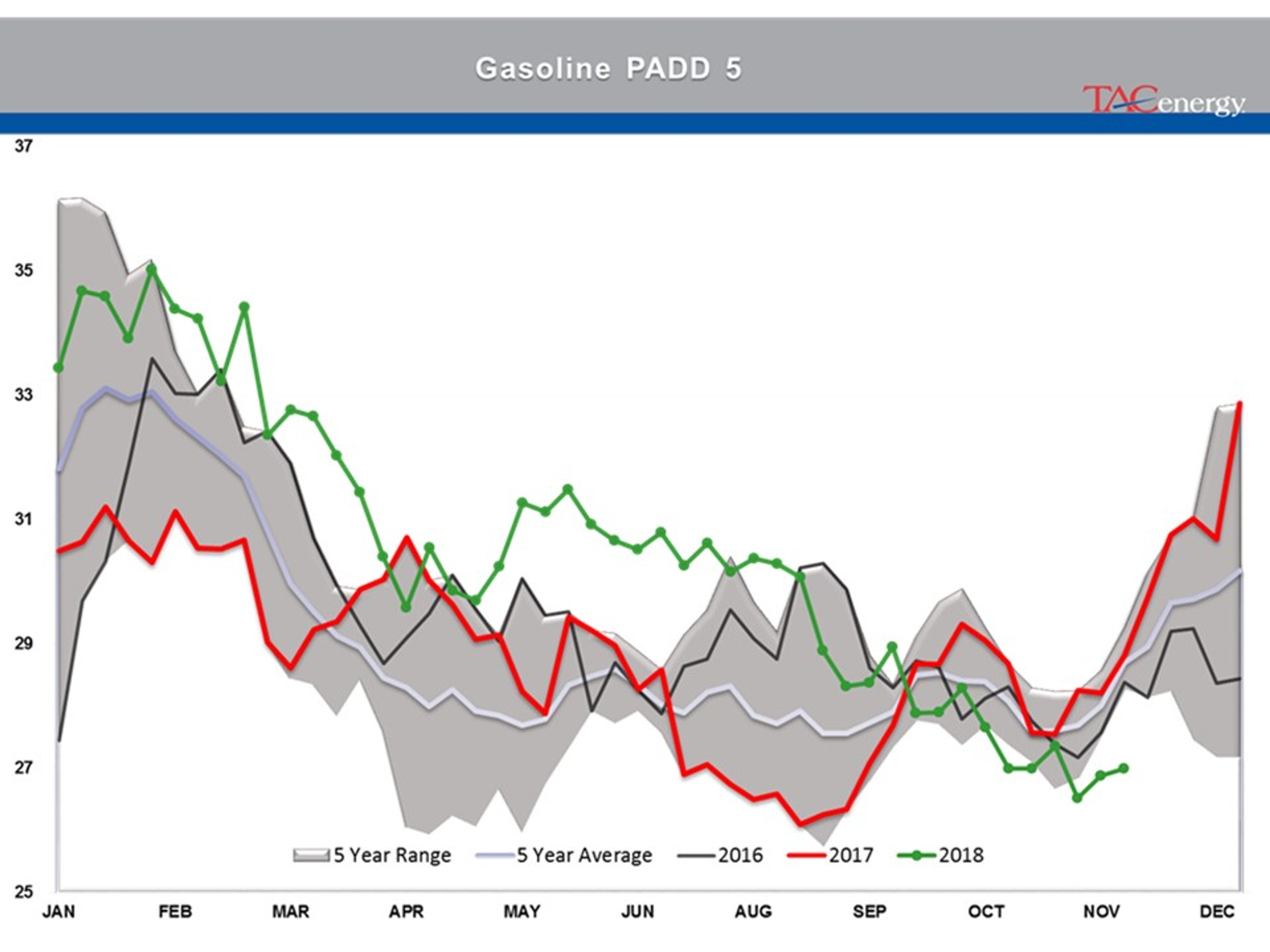 Energy Futures In Recovery Rally Mode