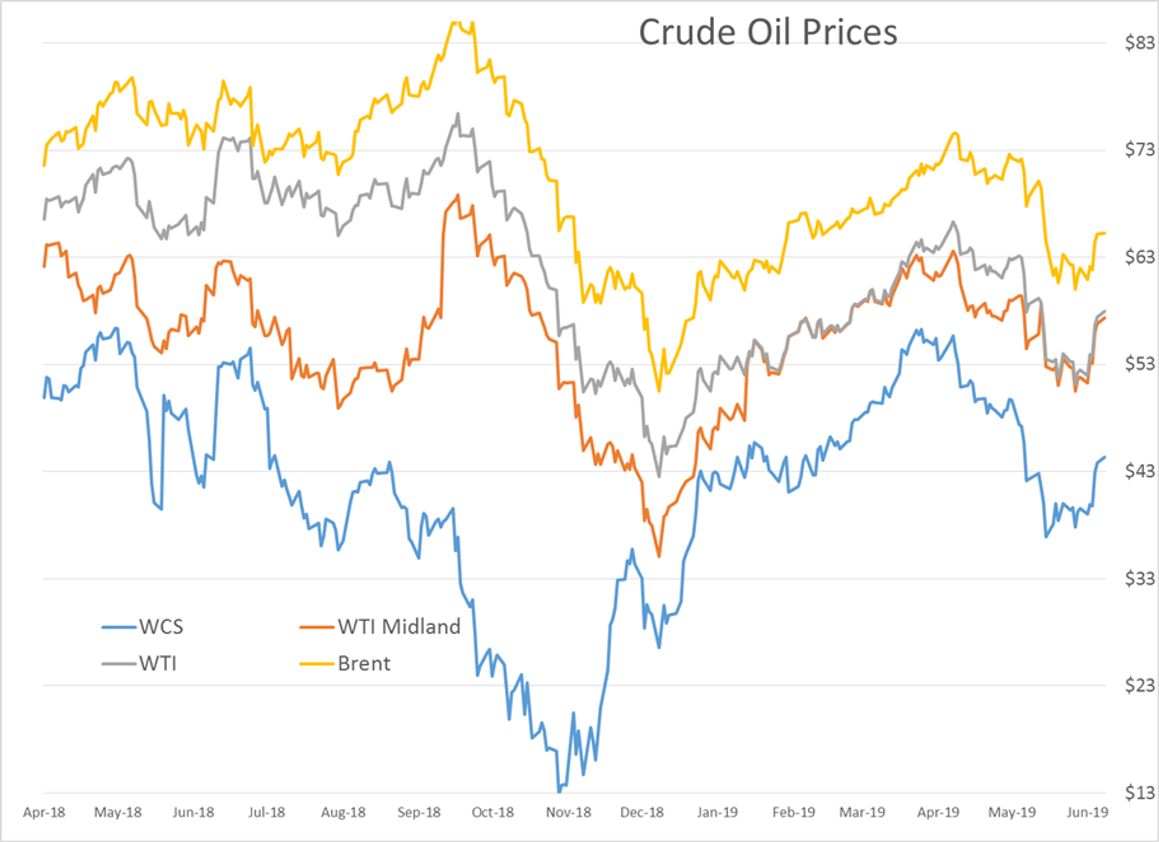 Big Week For Energy Prices