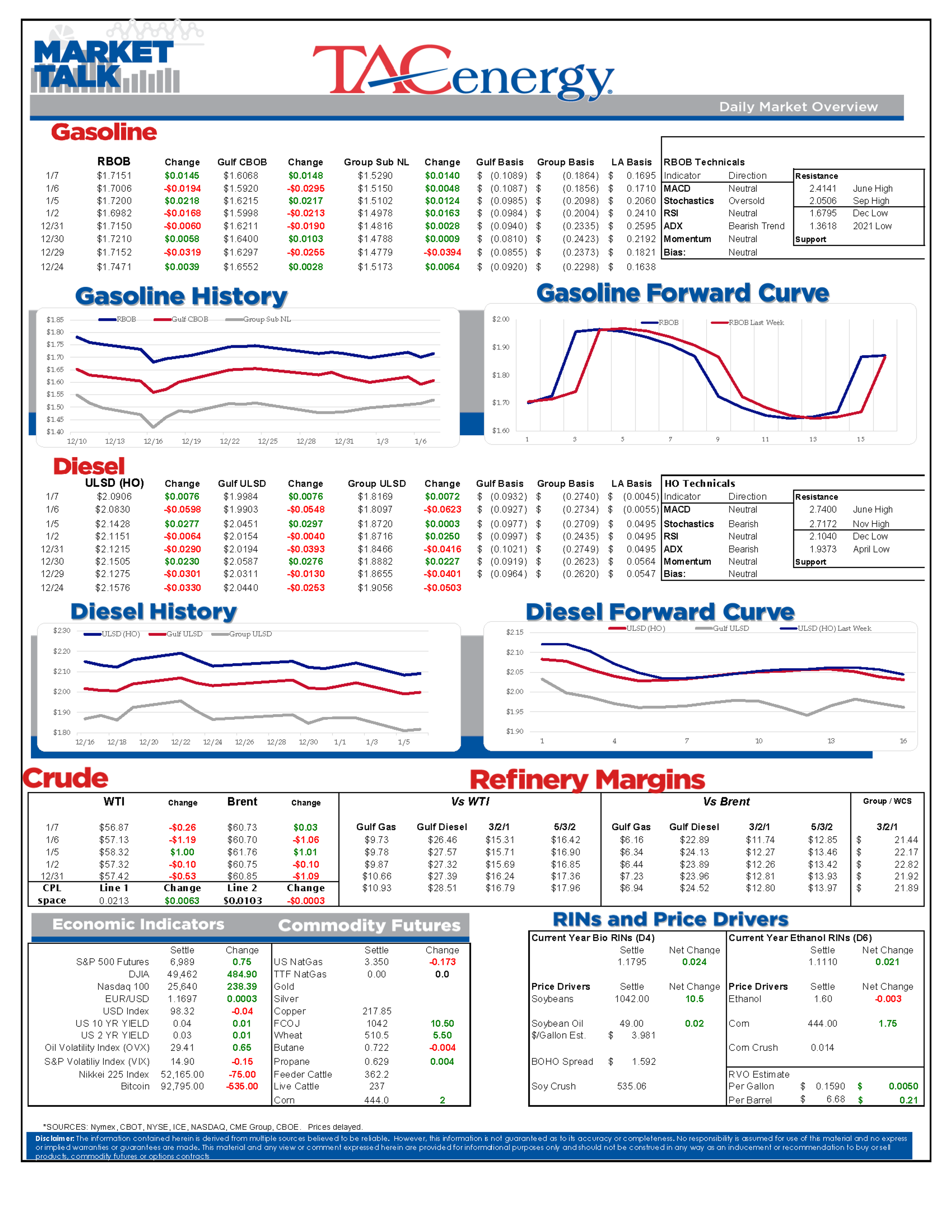 Fuel Futures Diverge While Global Tensions Rattle Energy Markets