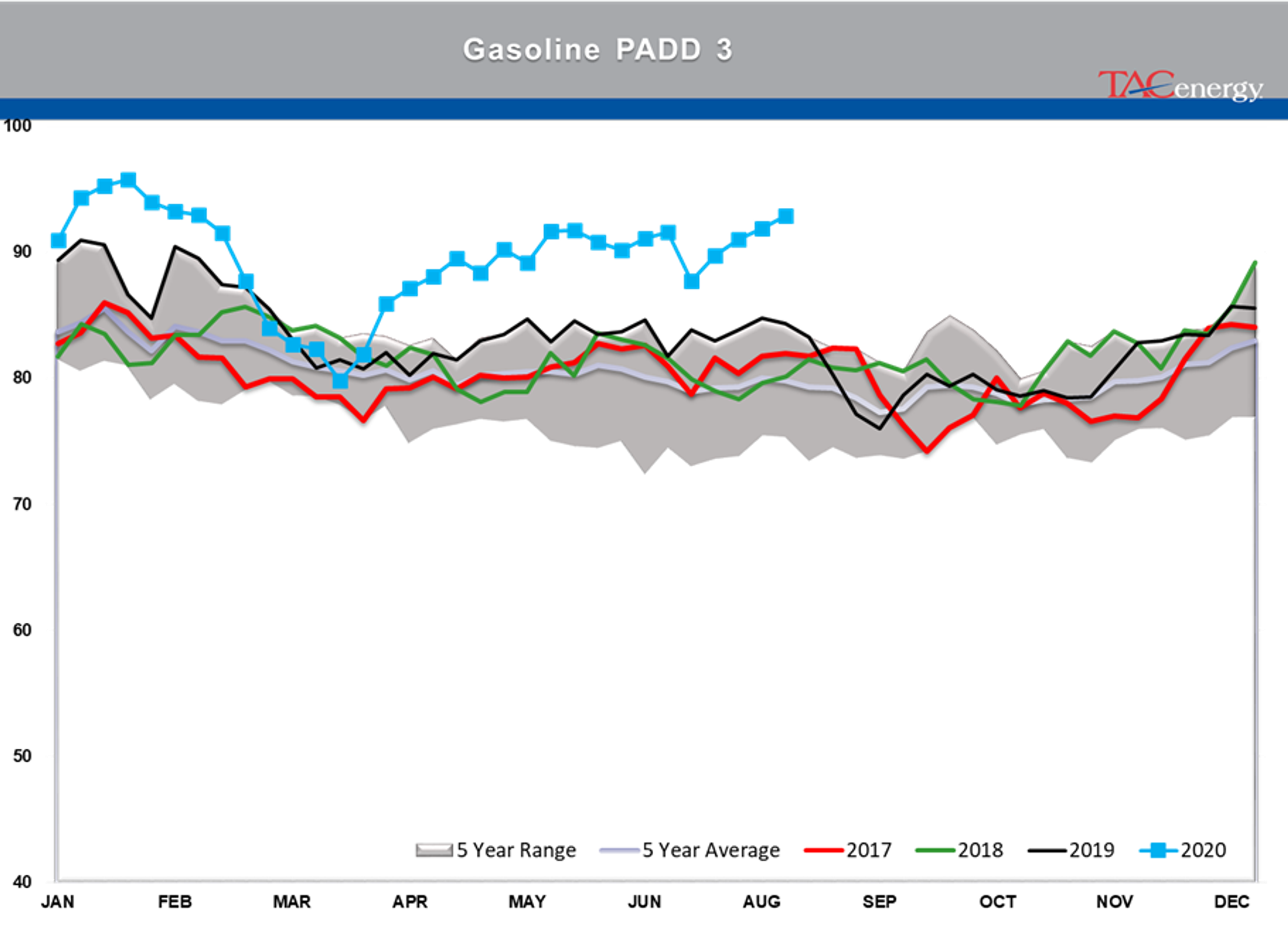 Oil Prices Settle At Their Highest Levels 