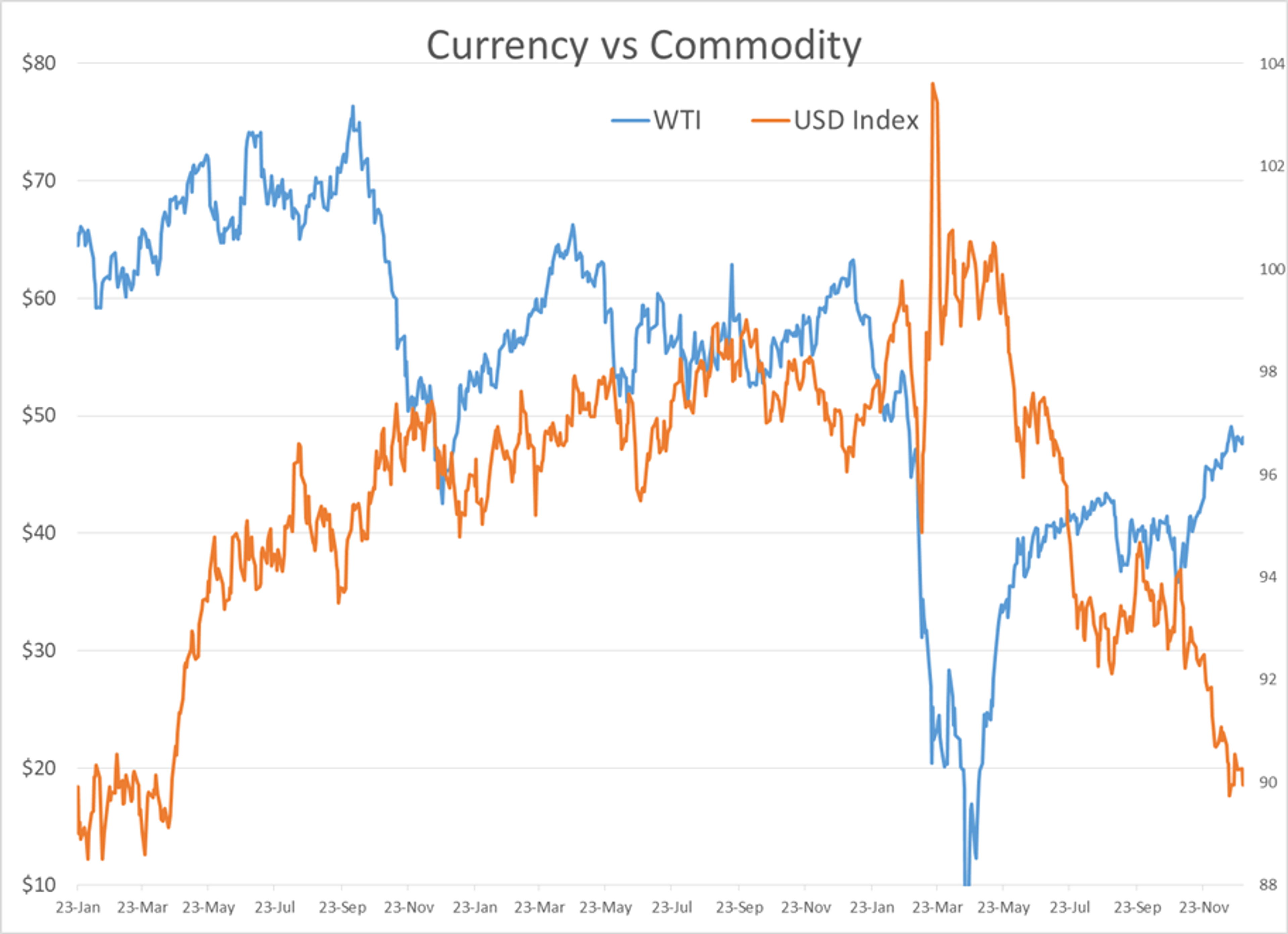 U.S. Equity Markets Rally To Record Highs