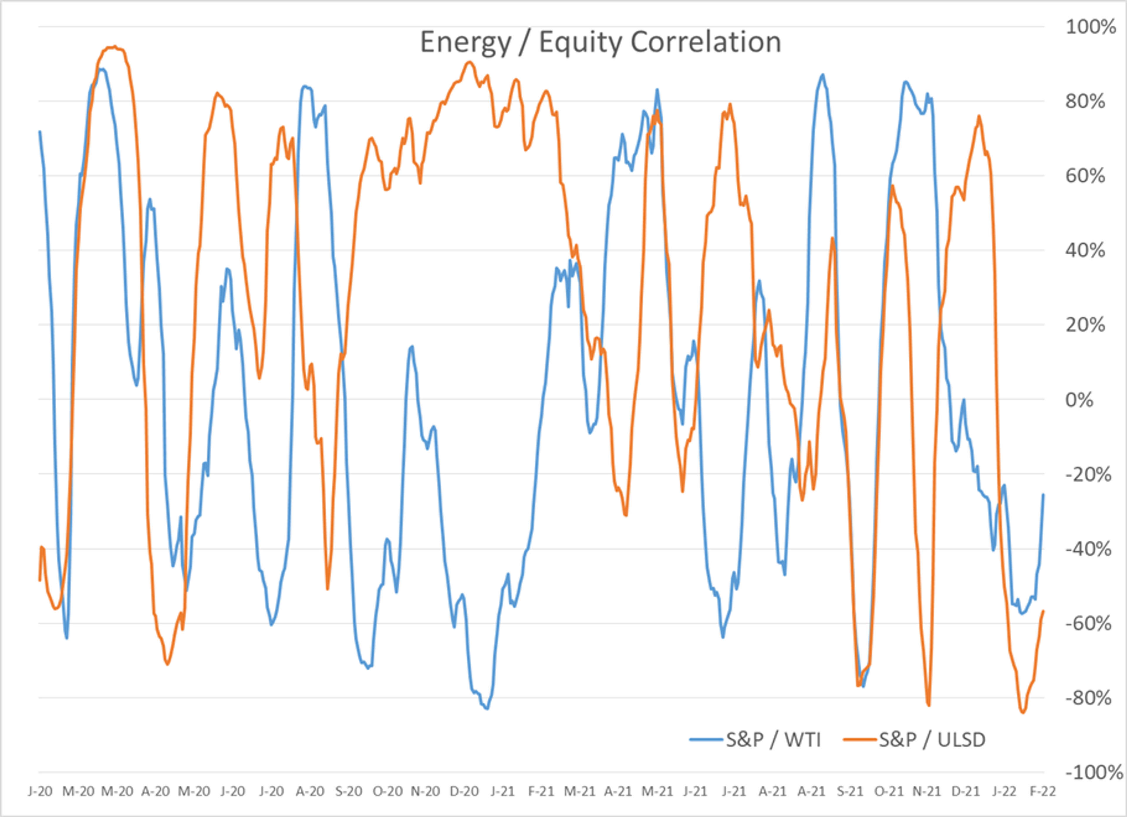 Now What? That Seems To Be The Question Of The Morning After Energy Prices Spiked