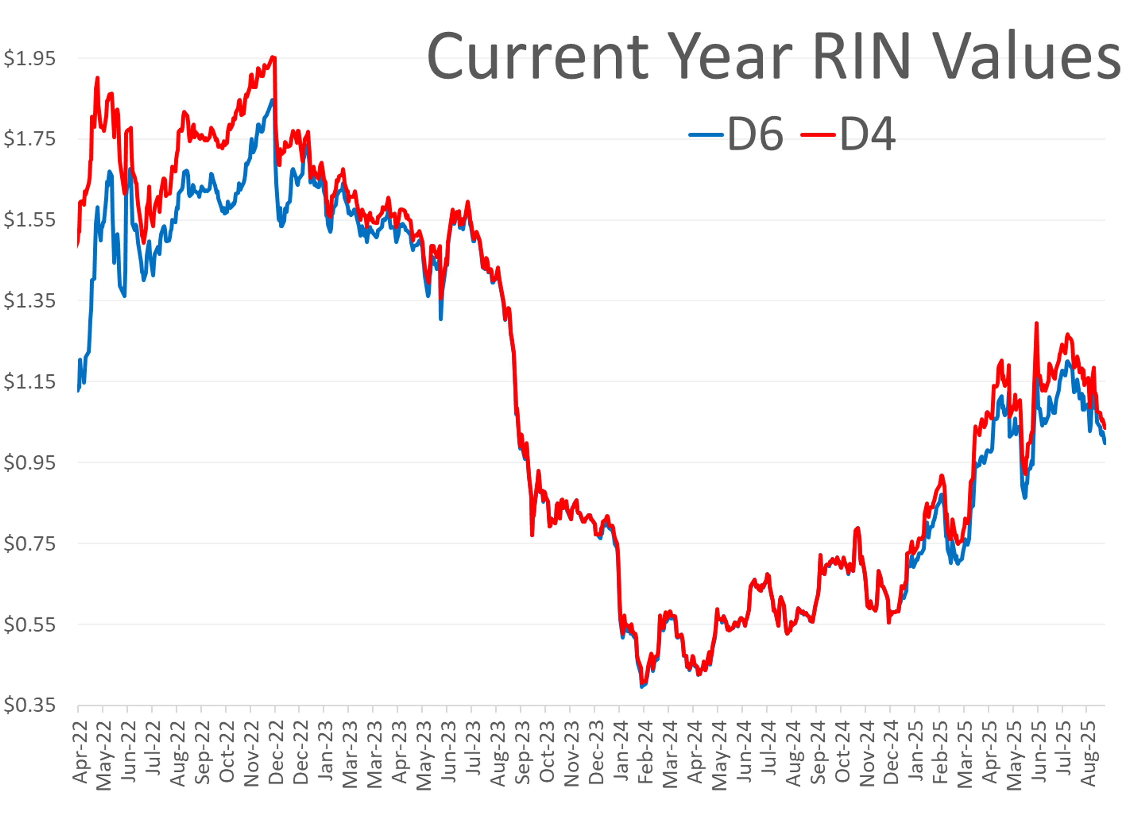 Pipeline Shutdowns, Refinery Issues, And Seasonal Volatility Driving Outlook Higher