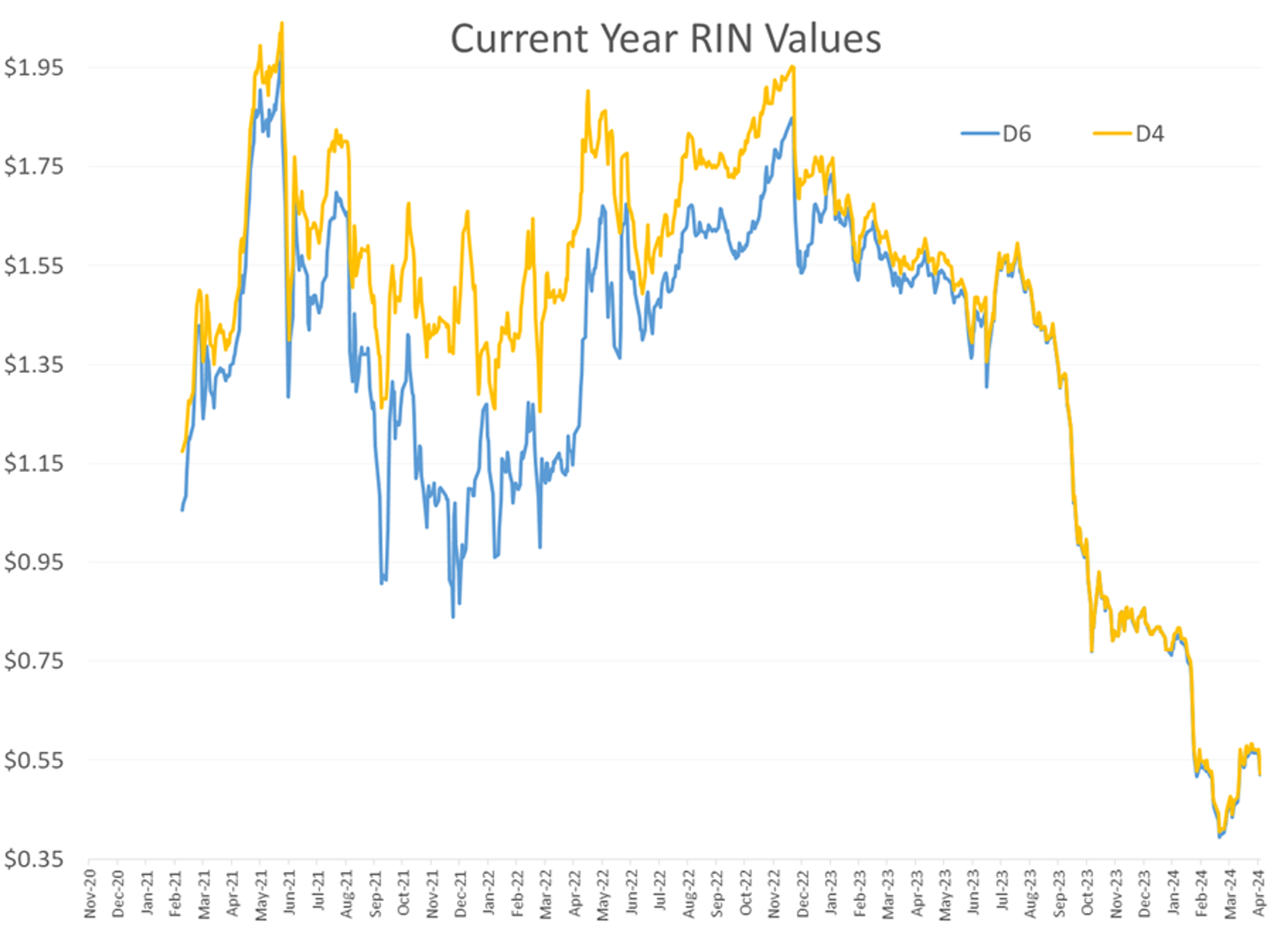 Refined Products Made A Strong Reversal Higher Thursday