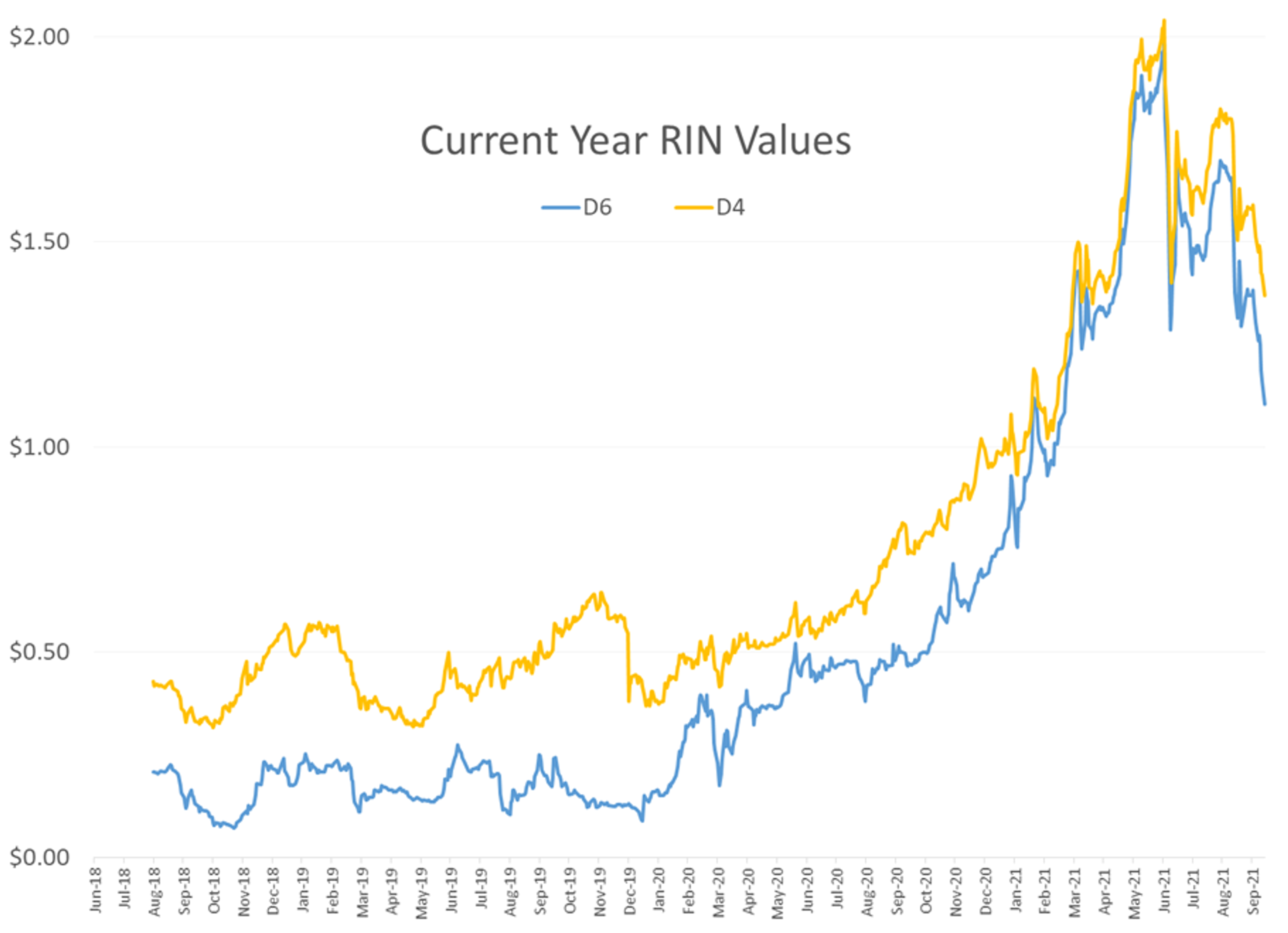 Biggest Declines Of The Year For Some Stock Indices