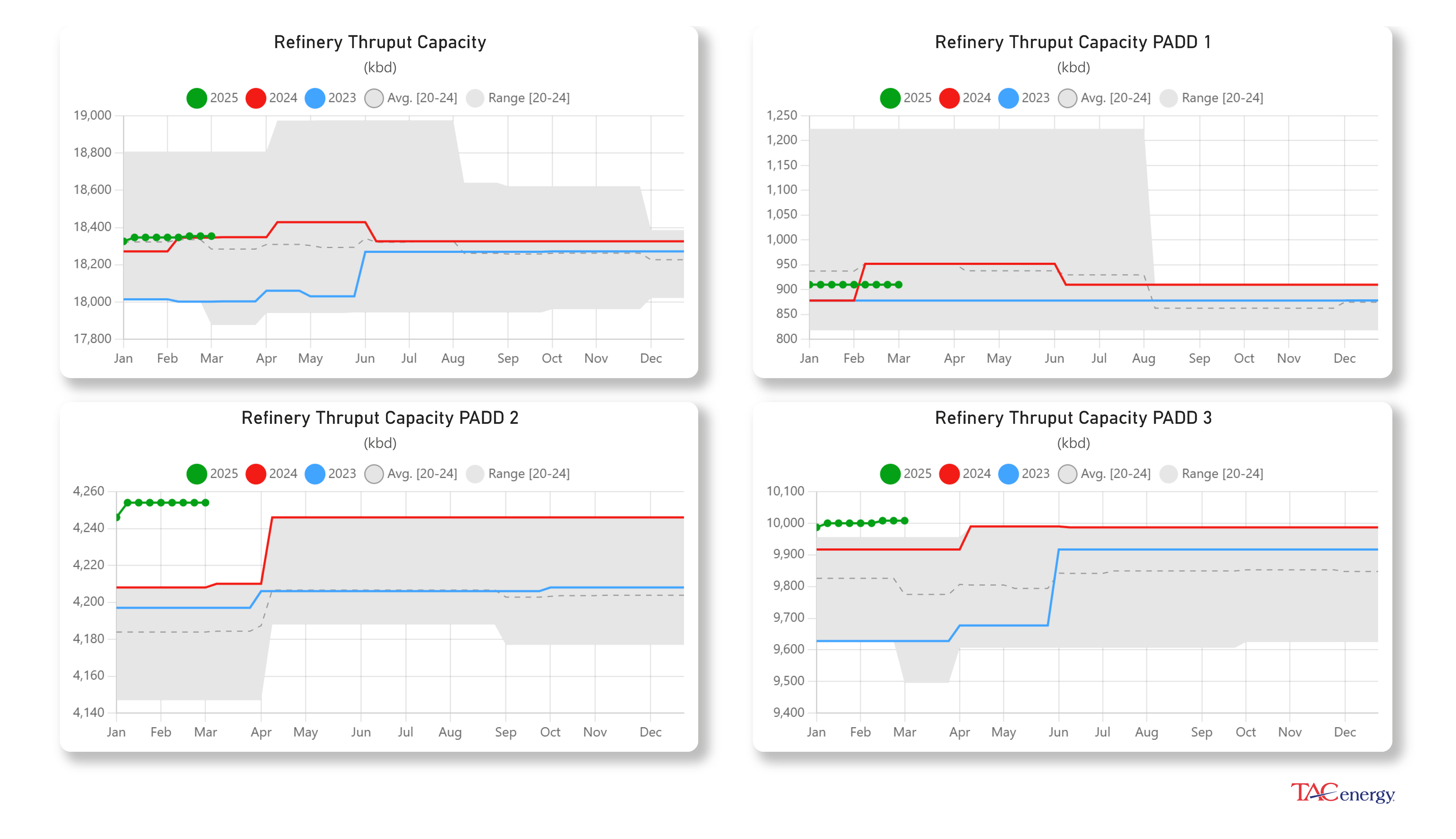 Energy Markets Searching For Bottom Reaching Multi-Month Lows