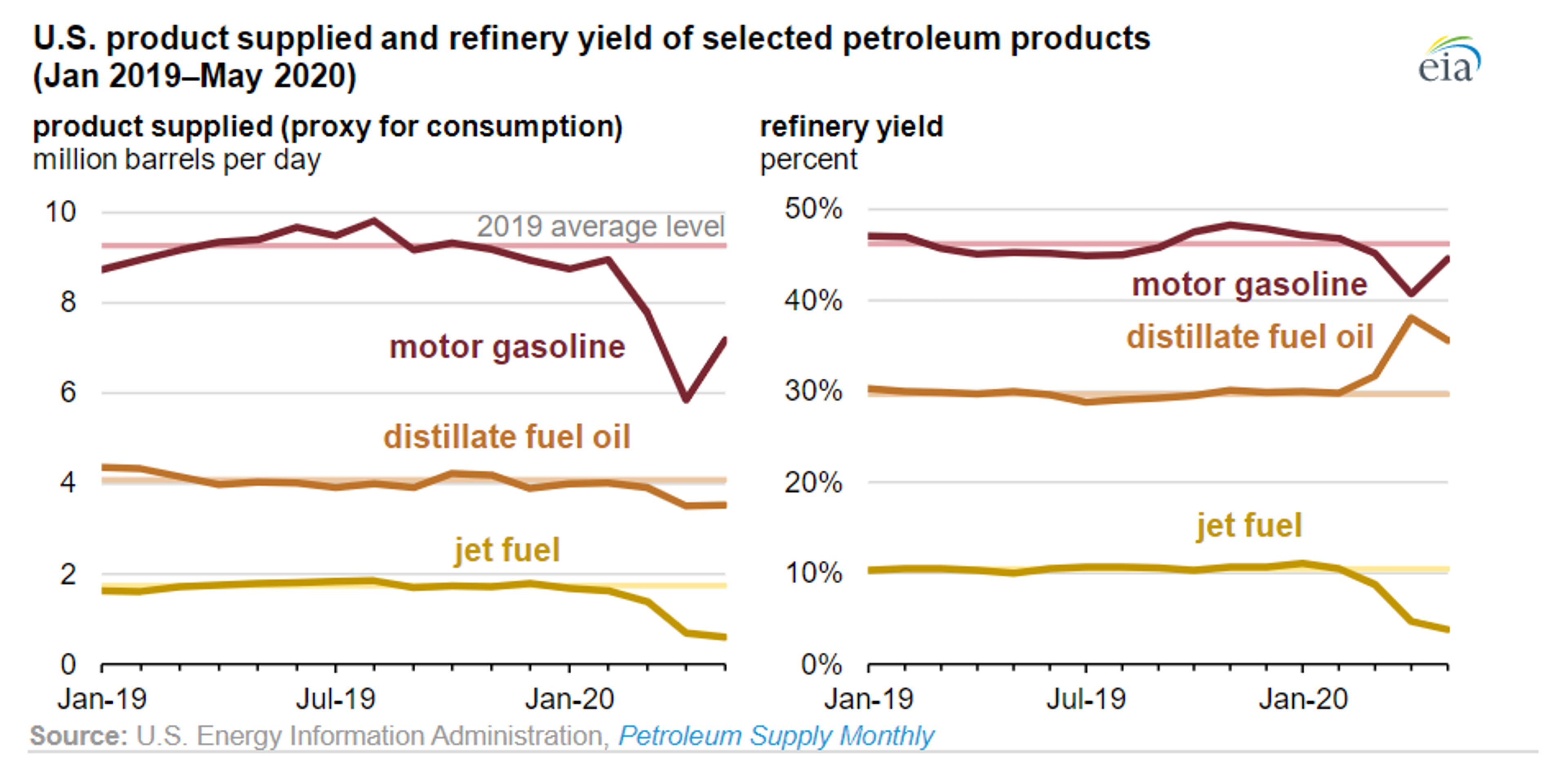 Refineries Initiate Restart Efforts 