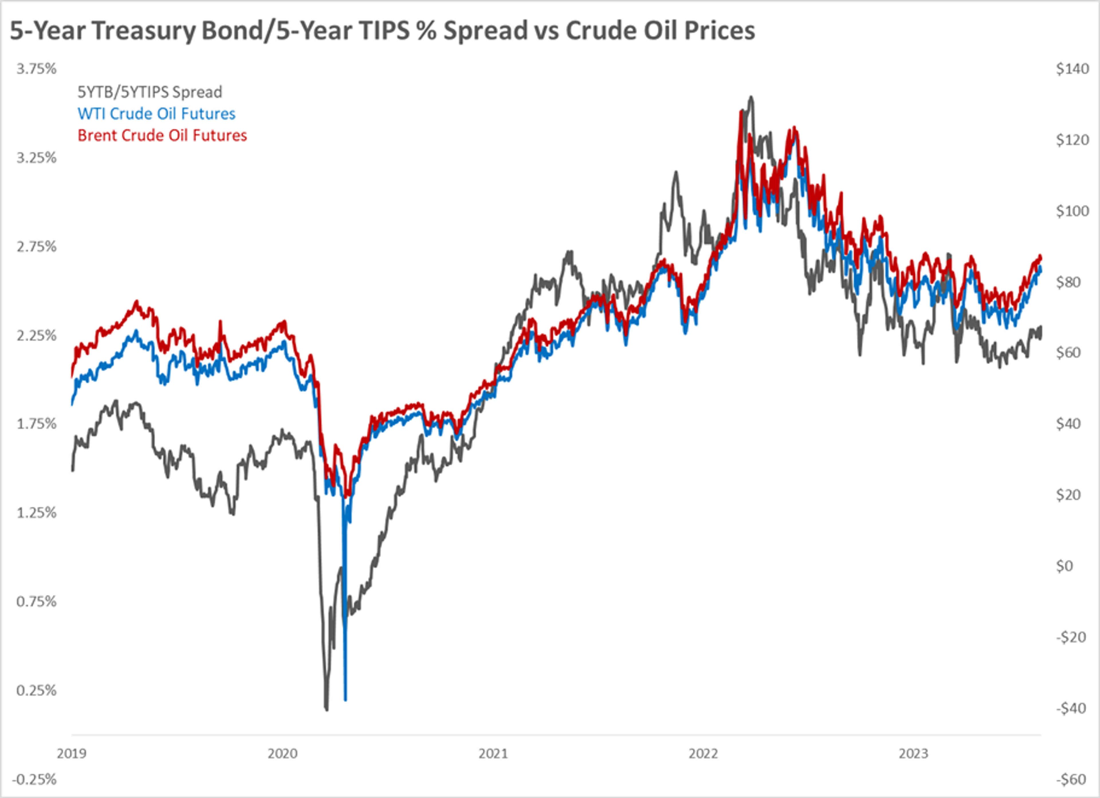 The Energy Futures Recovery Rally Ran Out Of Steam Tuesday