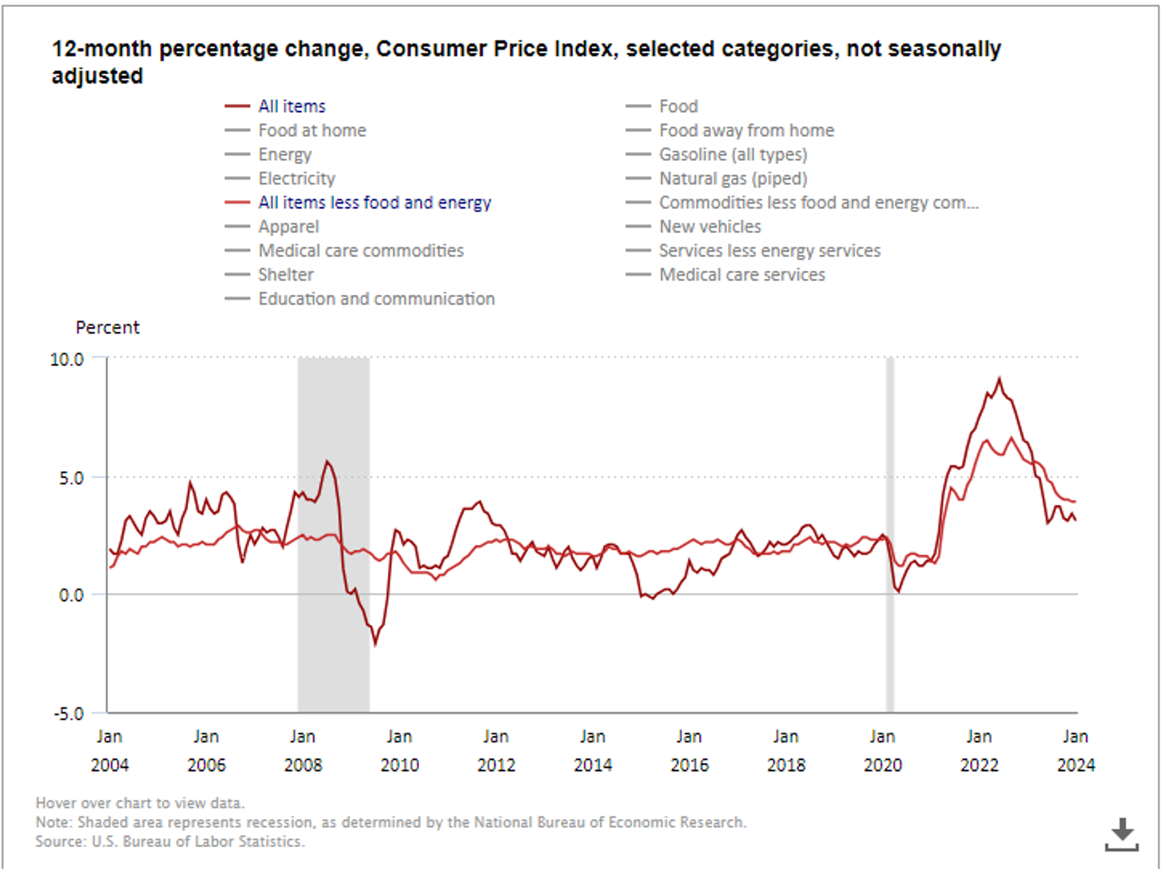 Energy Prices Were Rallying Overnight After Monday’s Sell-Off Proved Short Lived