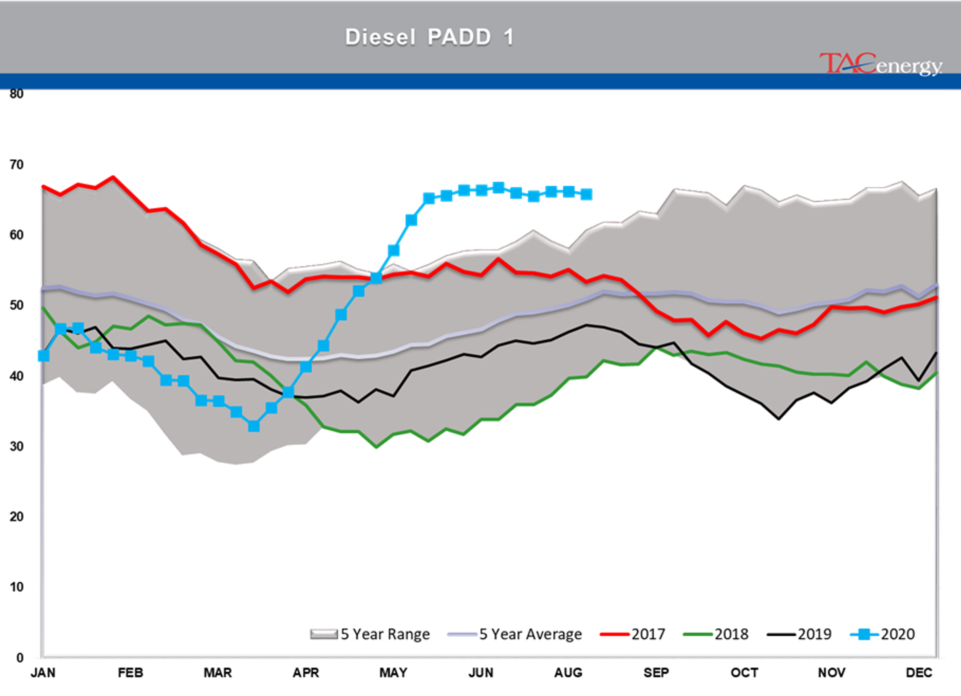 Oil Prices Settle At Their Highest Levels 