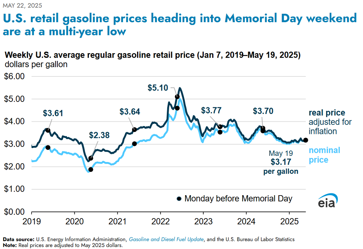 Market Talk | Expecting Gas Prices To Drop In Time For Memorial Day Weekend