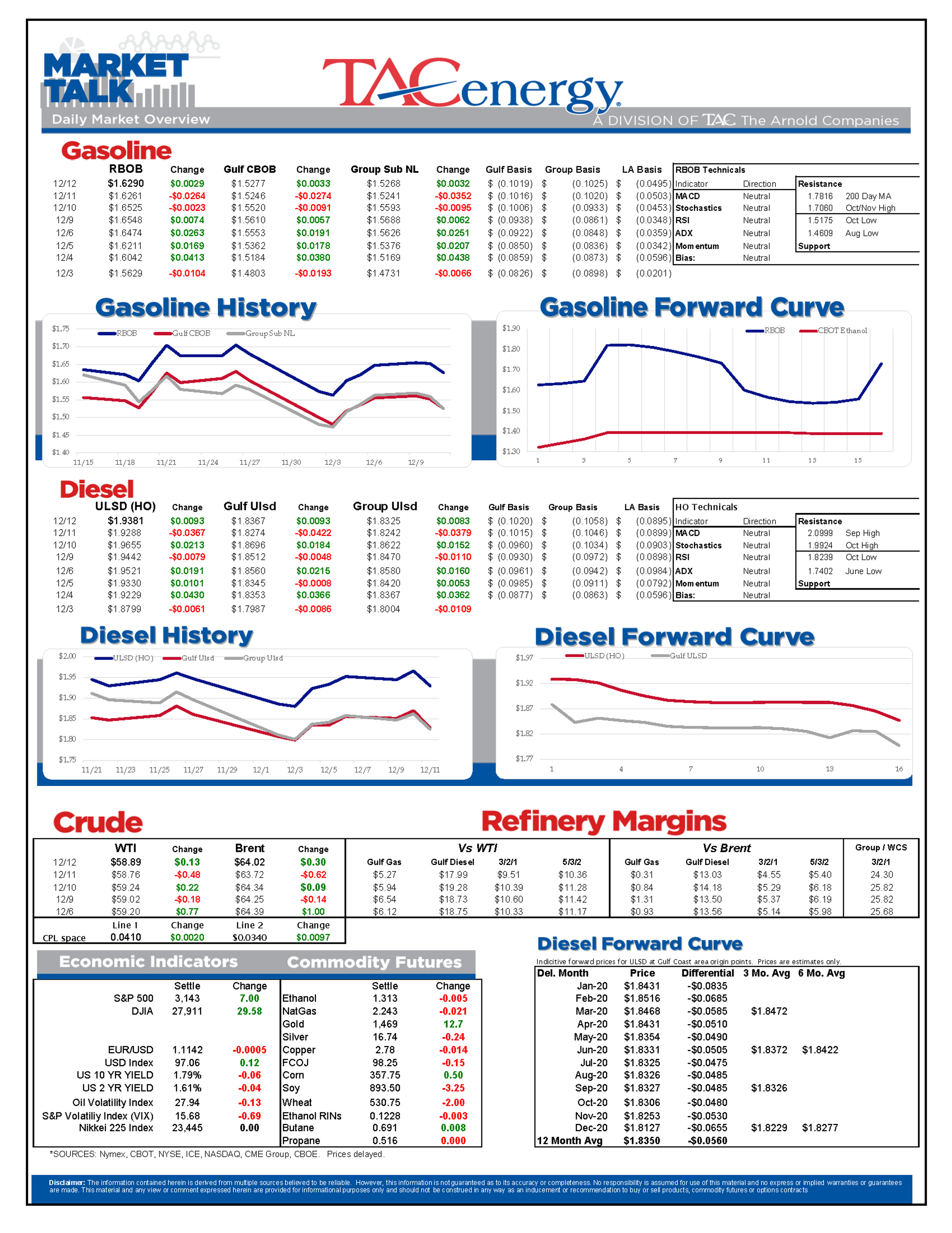 Bearish Inventory Reports Knock Back Energy Prices