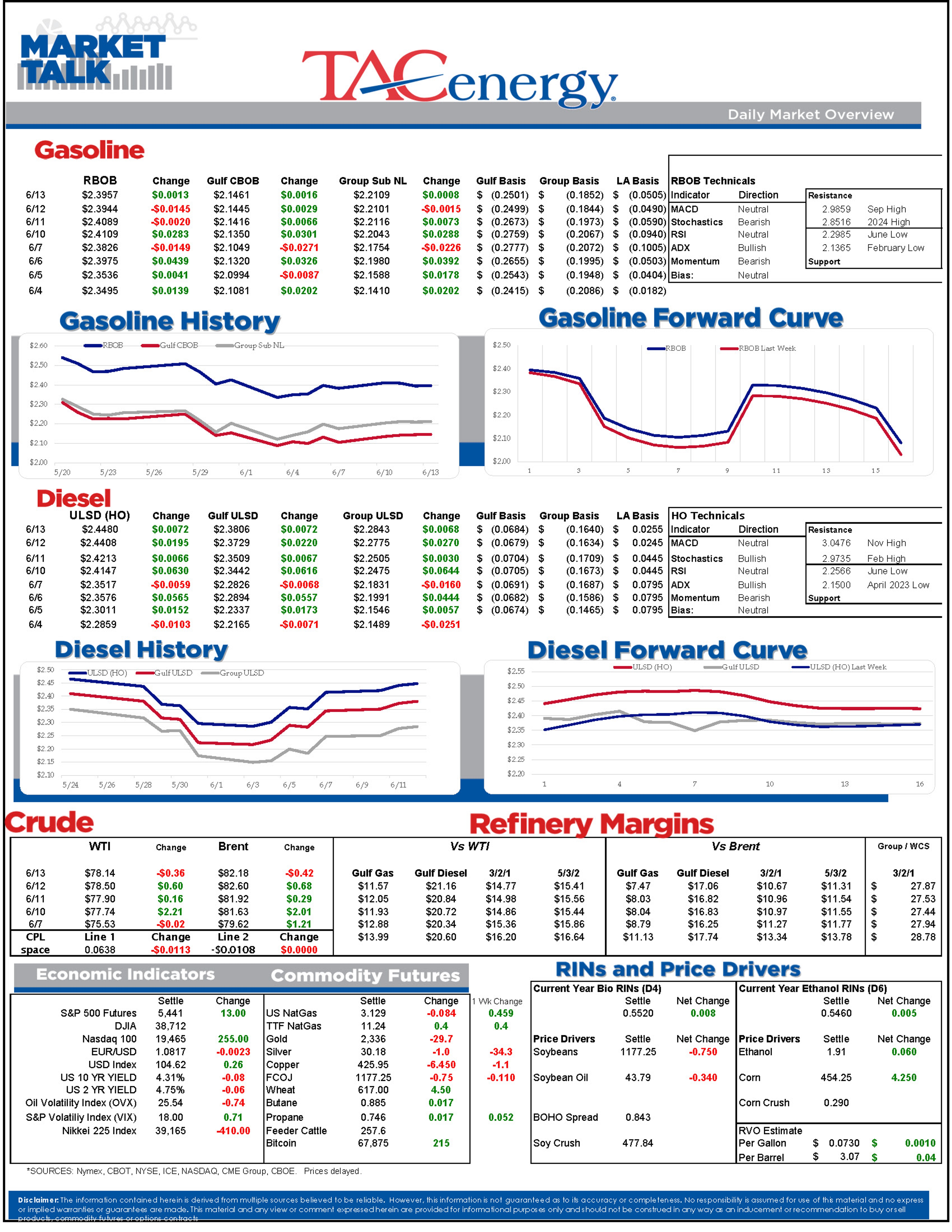 Bearish Fundamentals, Hawkish FED Sentiment Leave Energy Futures Searching For Direction