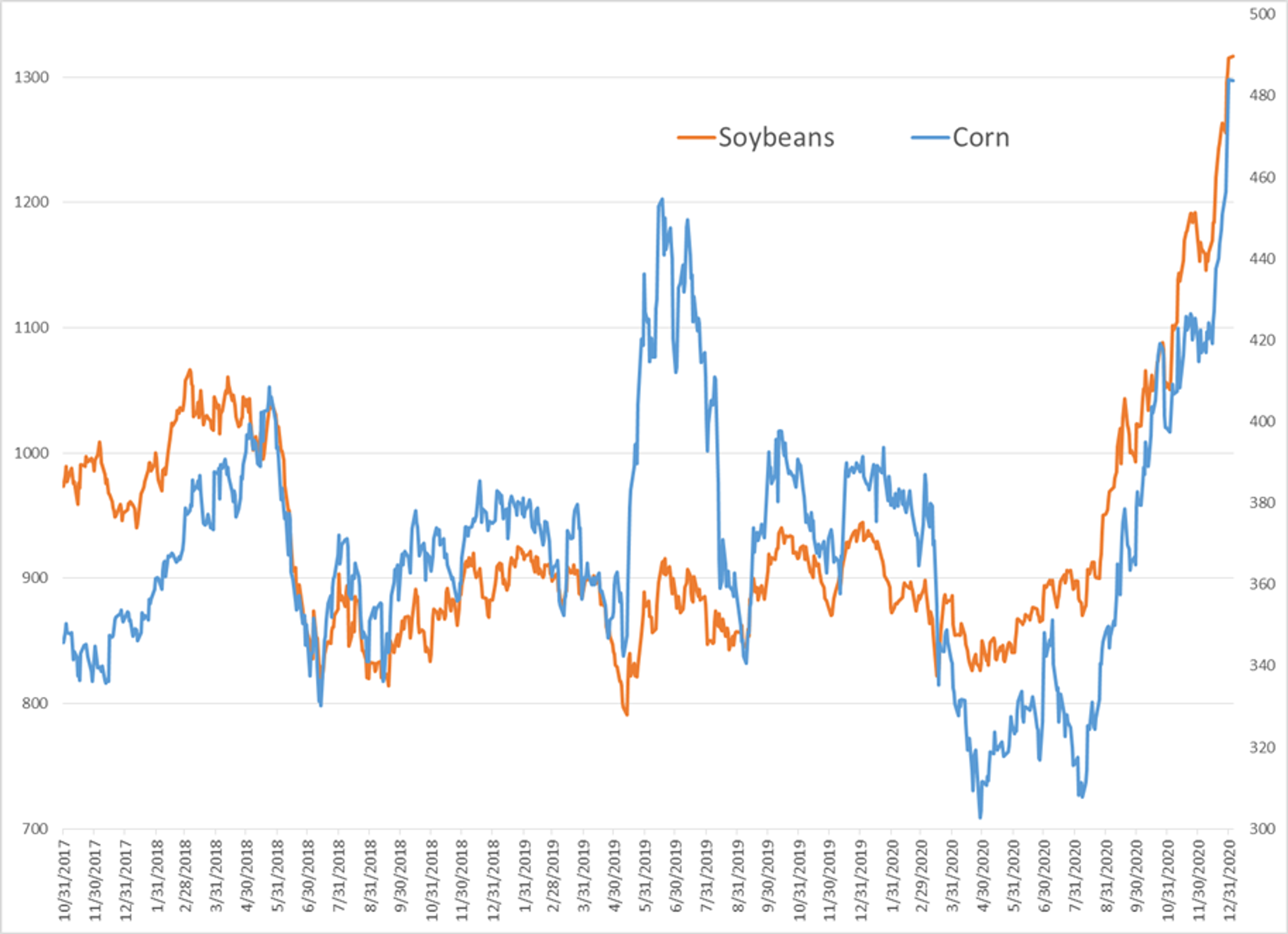 2021 Starts Off In Volatile Style 