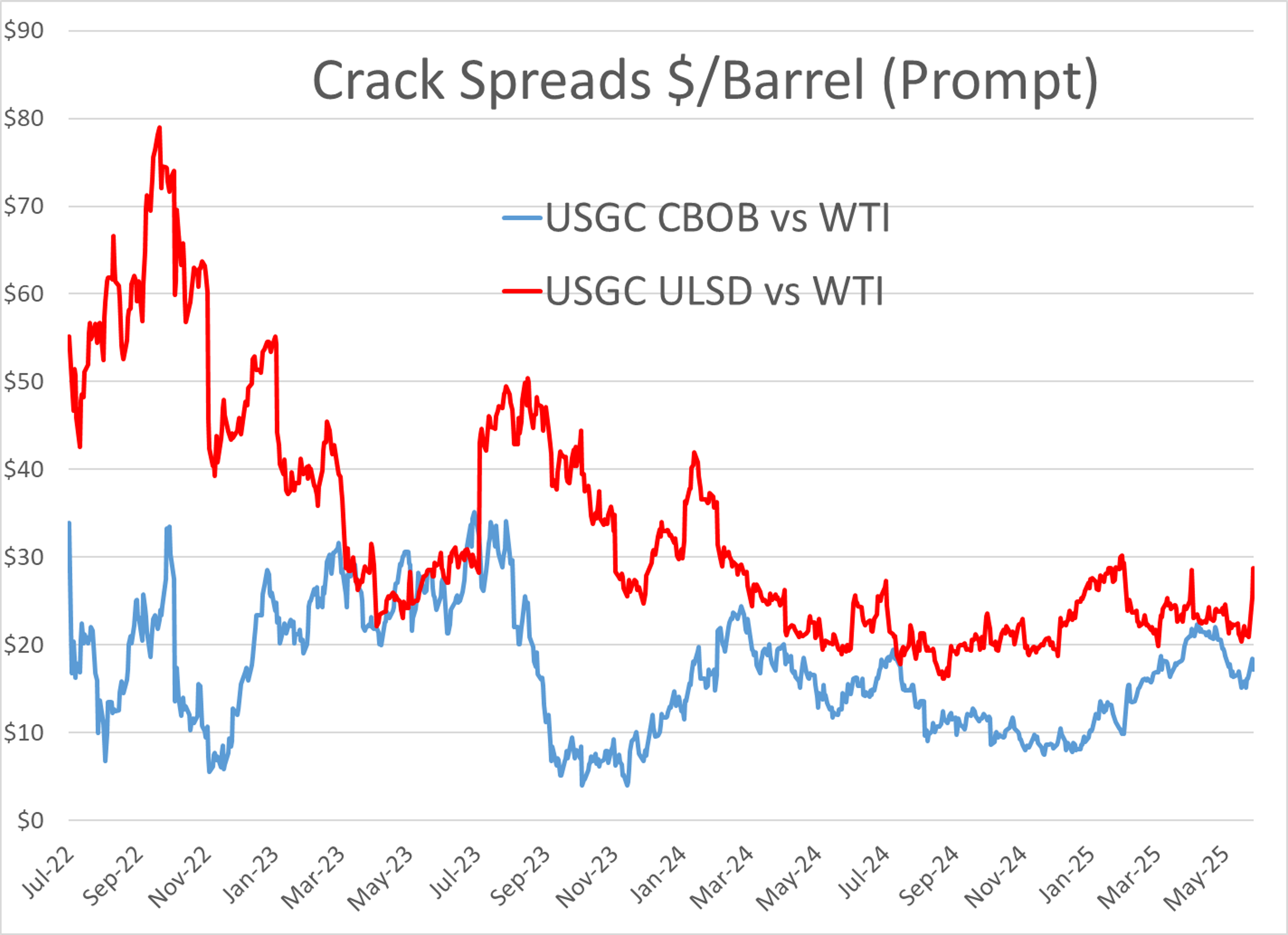 Energy Markets Stabilize as Ceasefire Holds and Risk Premiums Fade