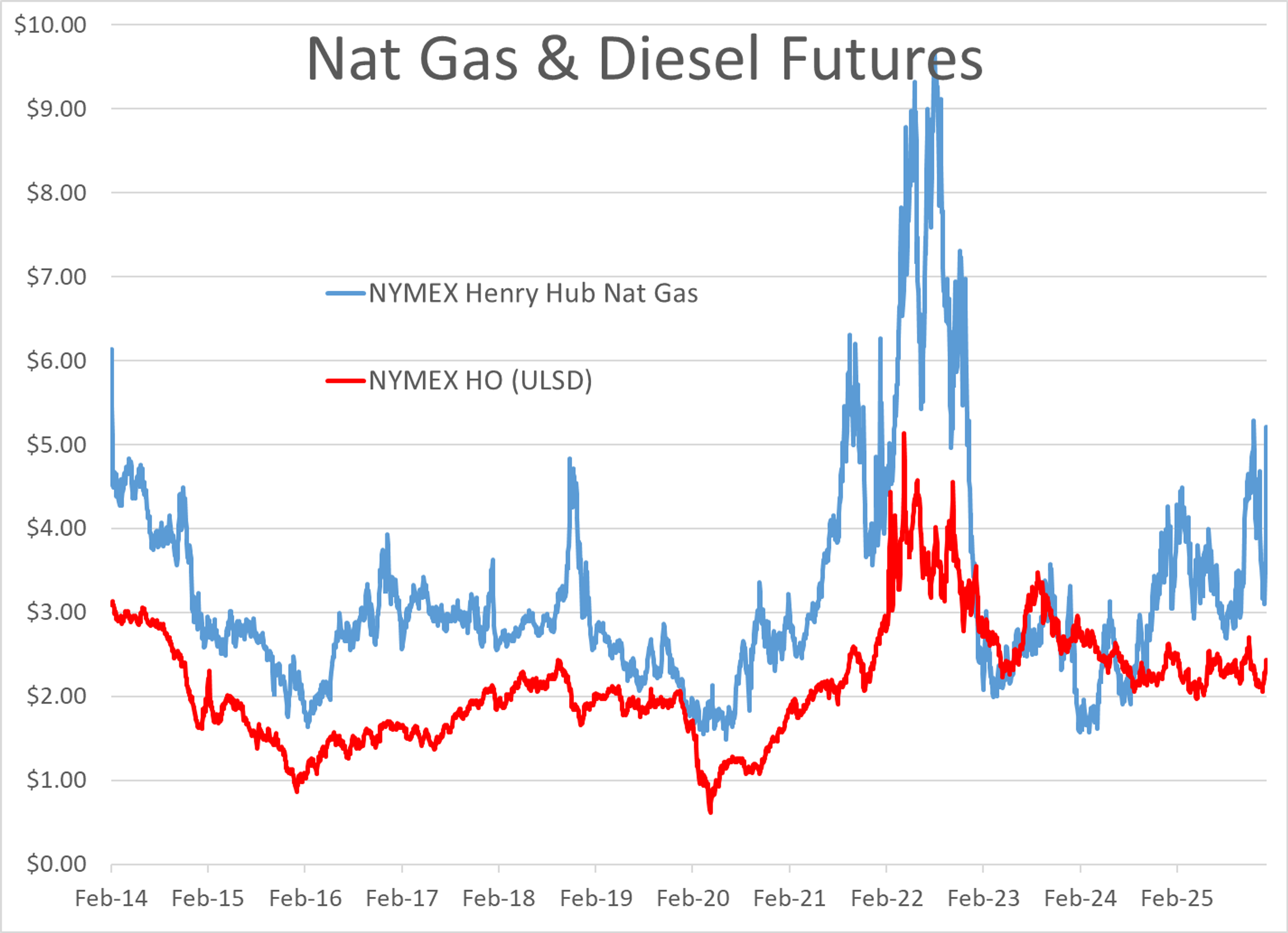 Rally Stalls As Winter Weather Reshapes Fuel Demand And Refinery Operations