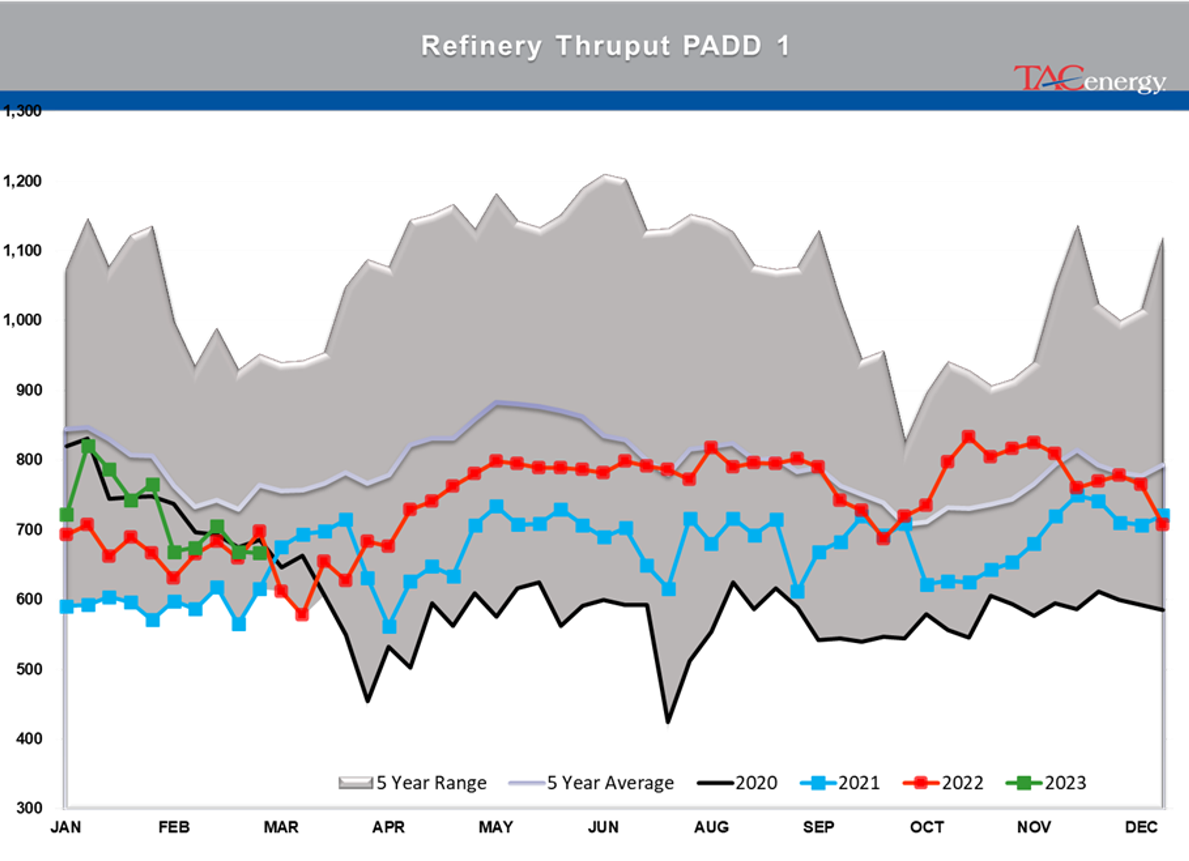 Beware The Ides Of March - Biggest Daily Drop Of Year For Energy Complex Yesterday