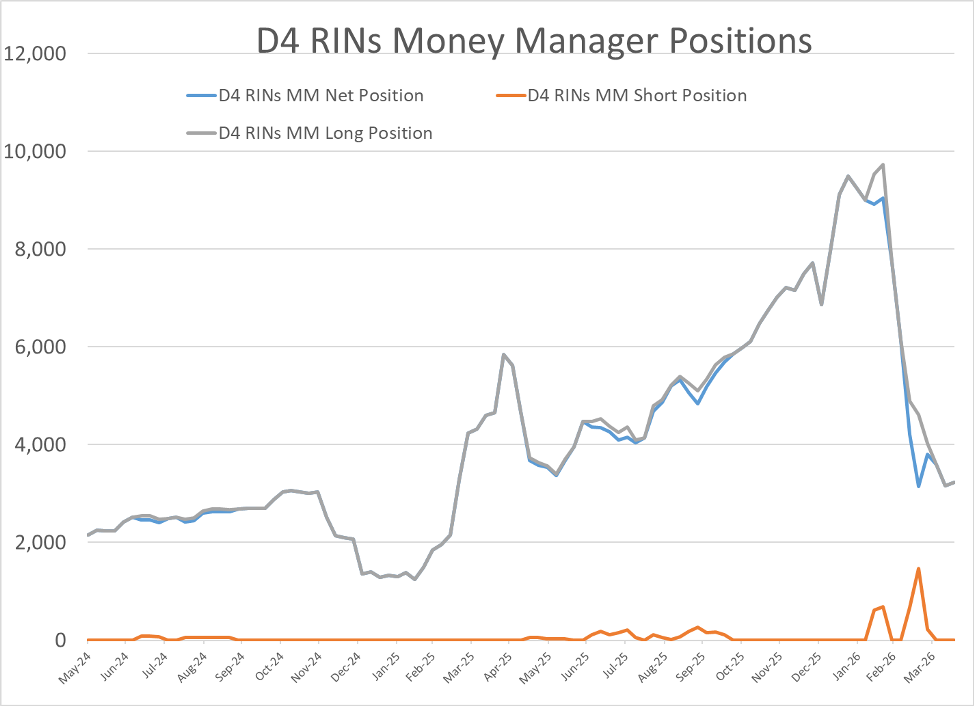 Energy Prices Rebound As Peace Talks Stall And Physical Markets Tighten