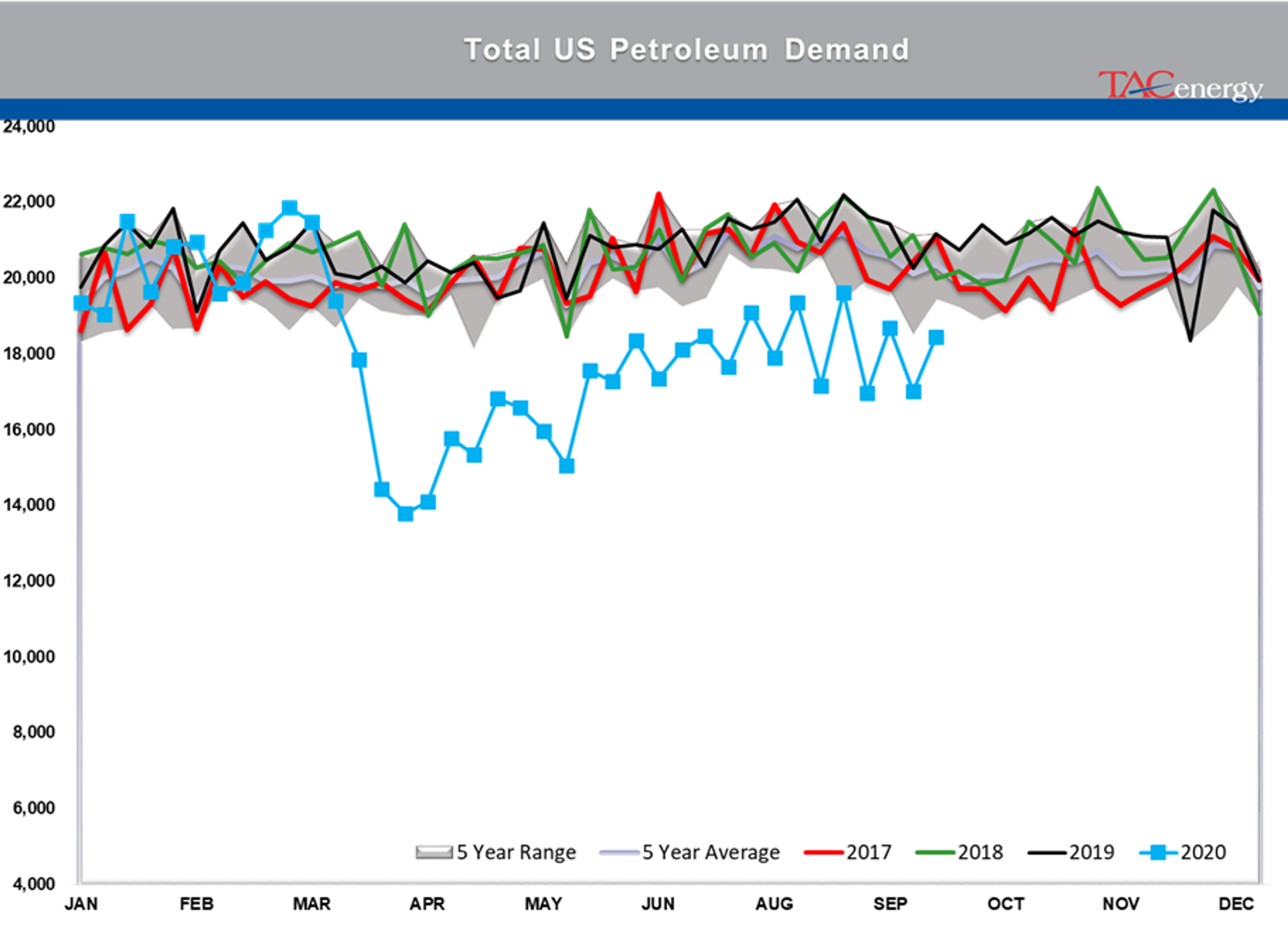 Shaky Financial Markets Winning The War? 