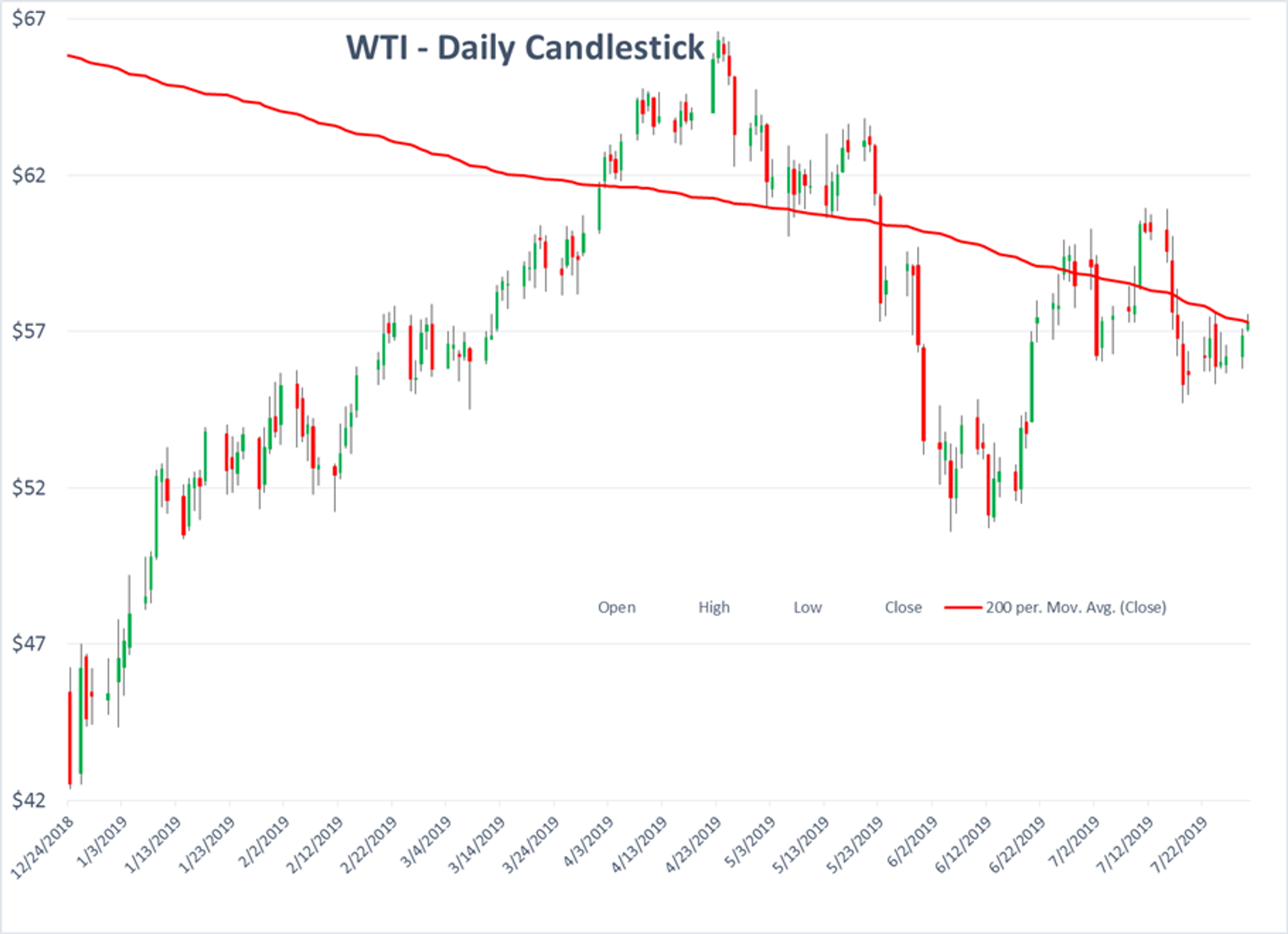 Oil Prices Attempting To Rally Ahead Of Weekly Inventory Reports