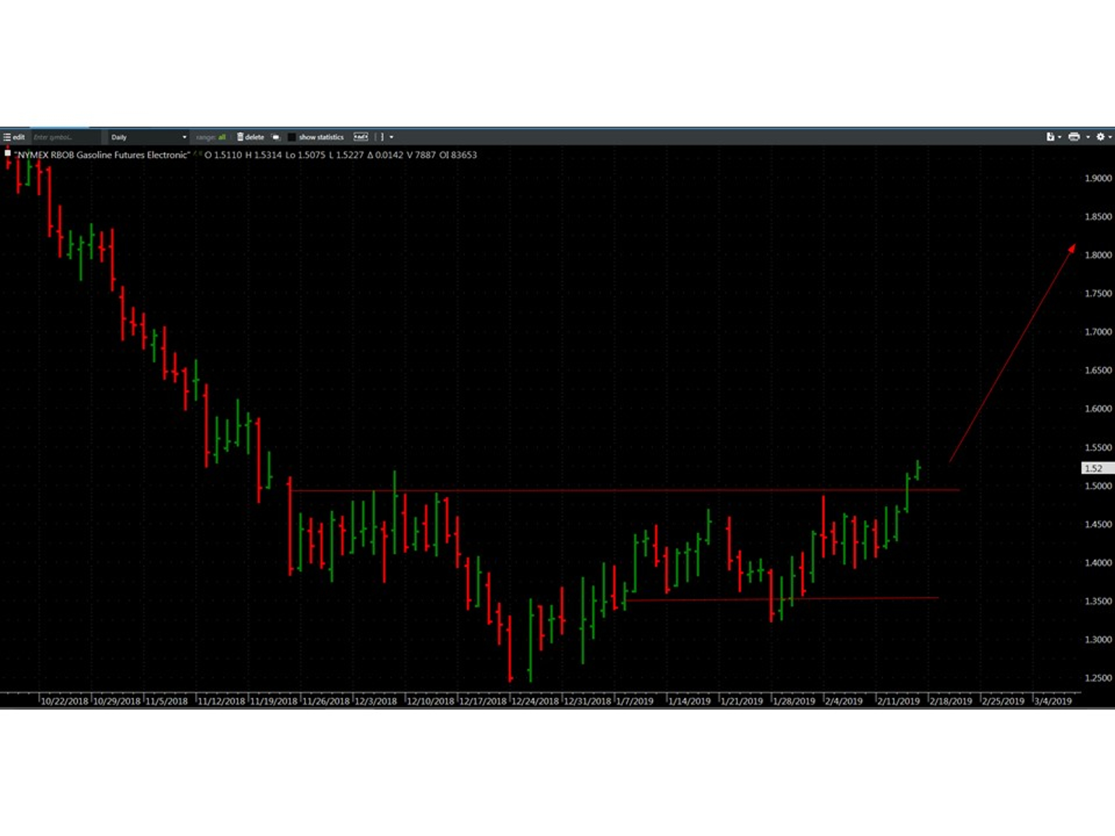 Spring Breakout Rally Sprung For Energy Prices