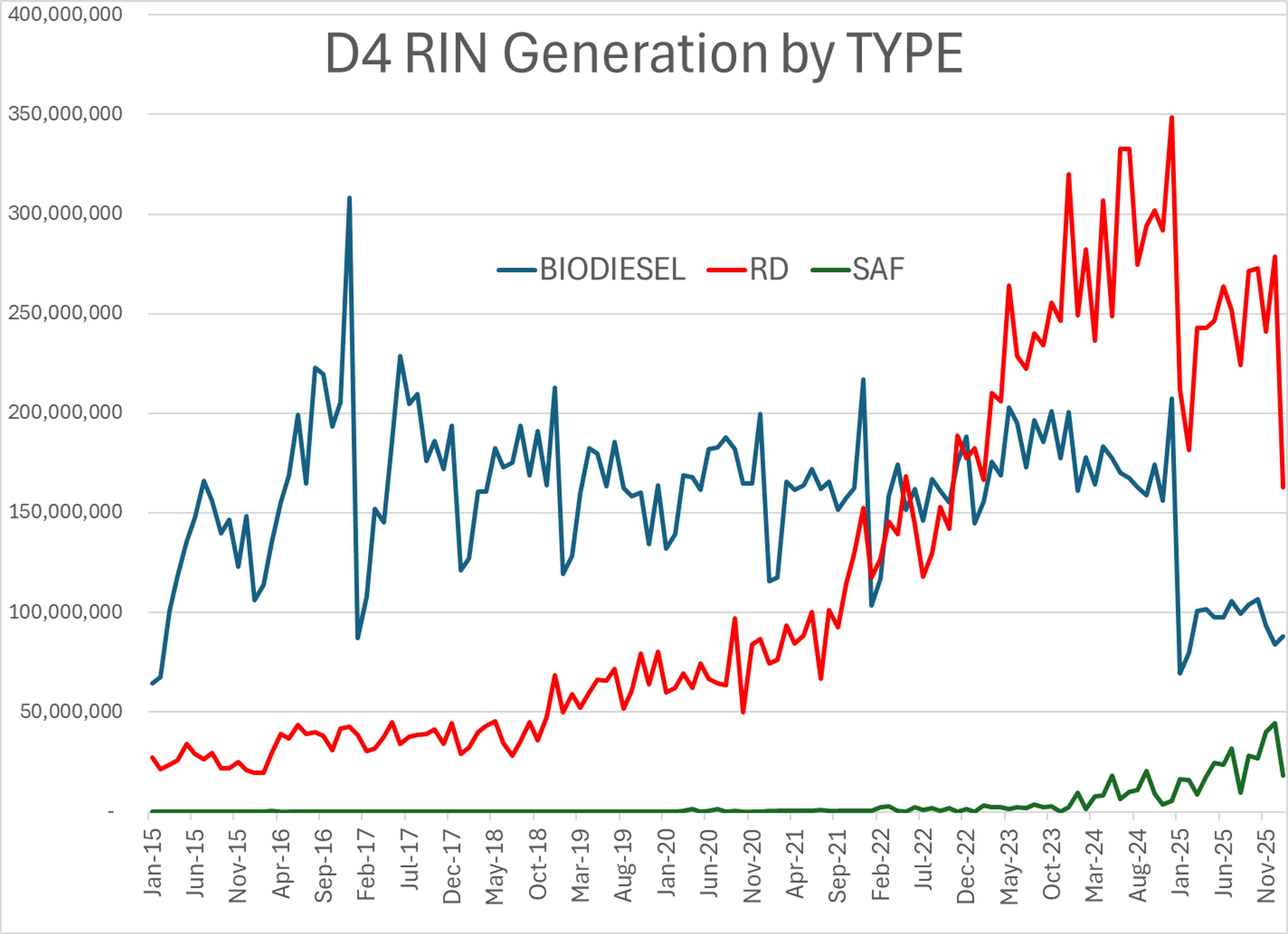 Energy Markets At An Inflection Point: Prices Fall As Policy Pressure Builds